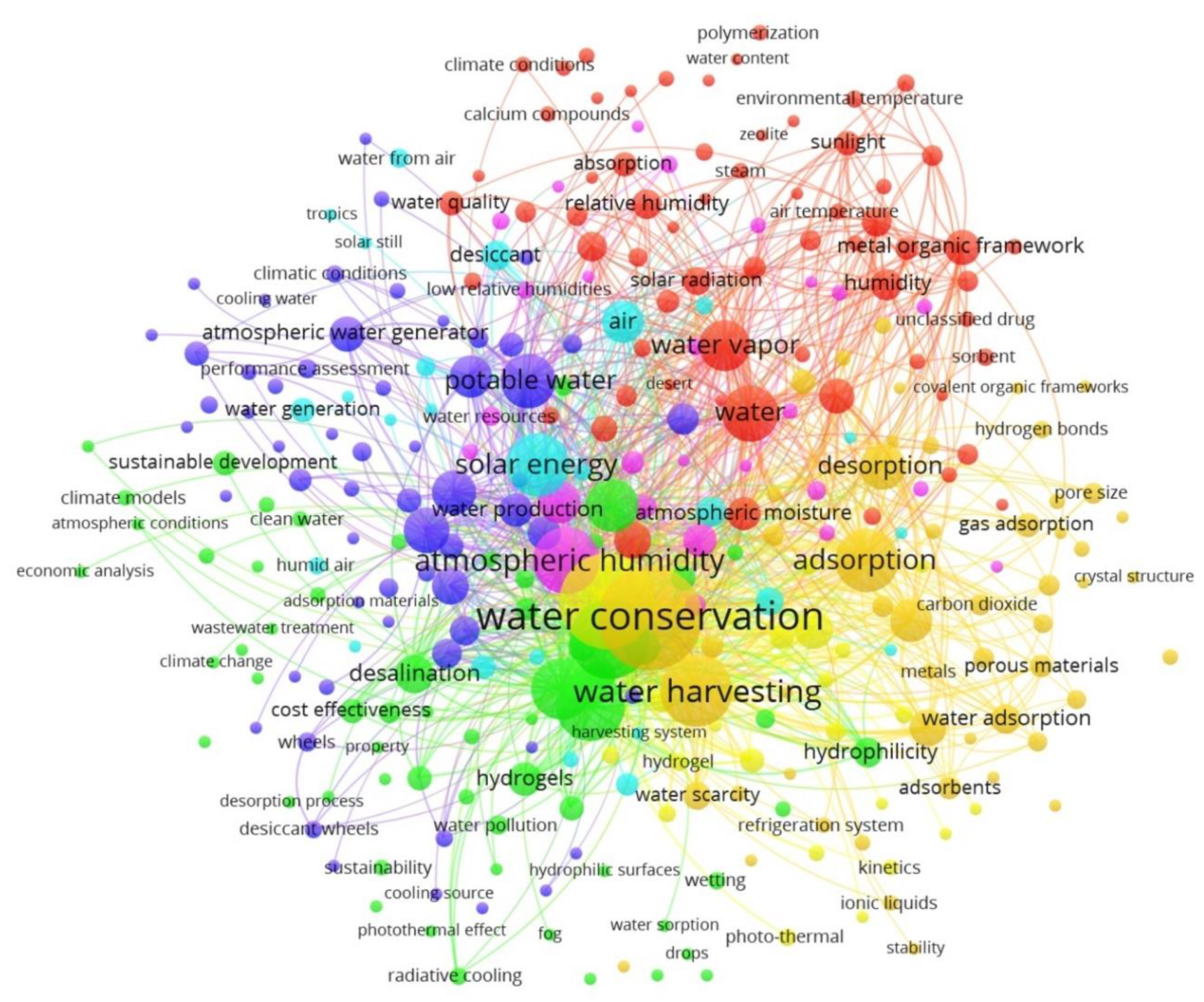 Sustainability 14 12582 g004 Sustainability 14 12582 g004