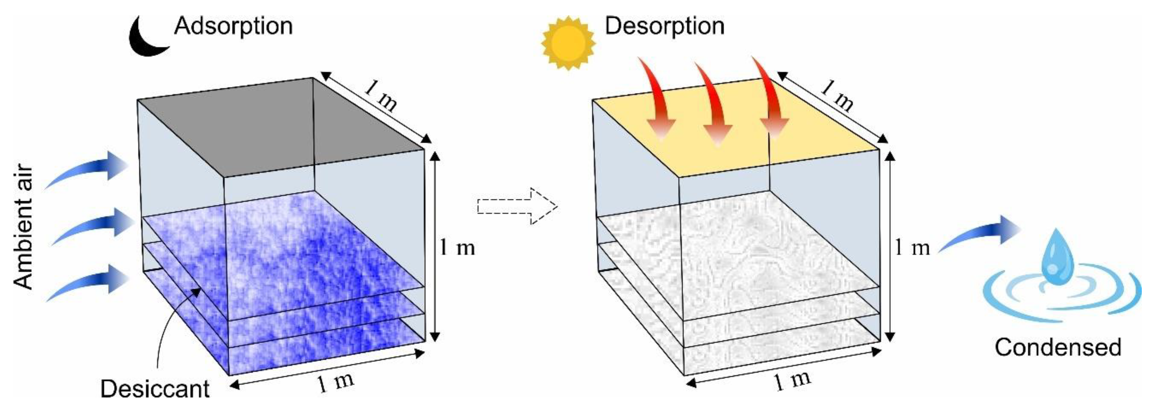 Sustainability 14 12582 g005 Sustainability 14 12582 g005