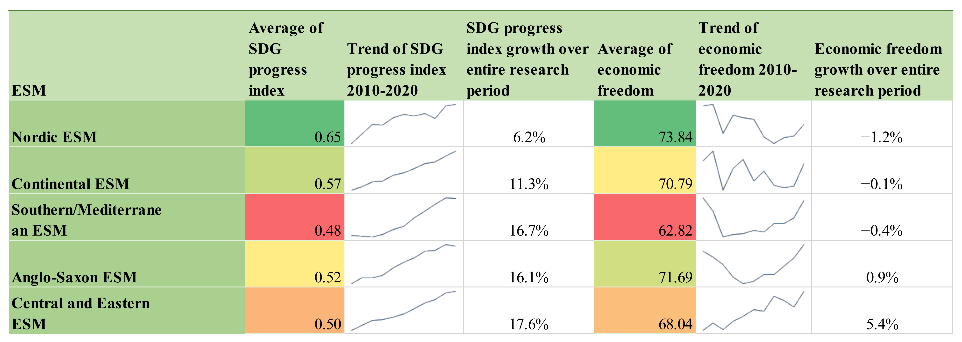 Sustainability 14 12583 g002