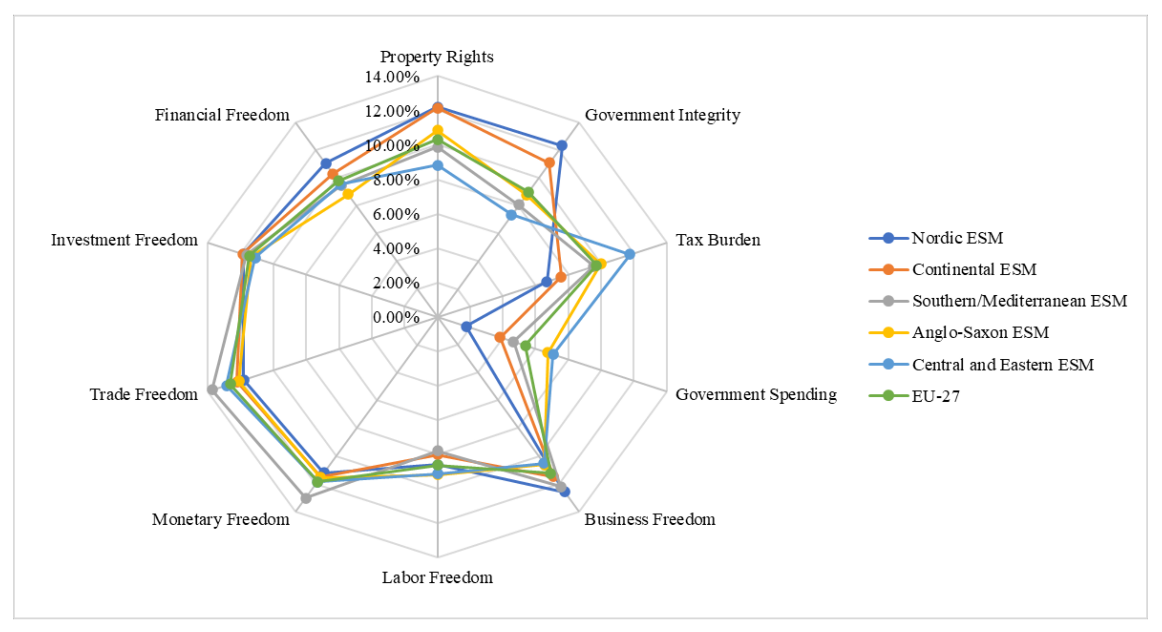 Sustainability 14 12583 g003