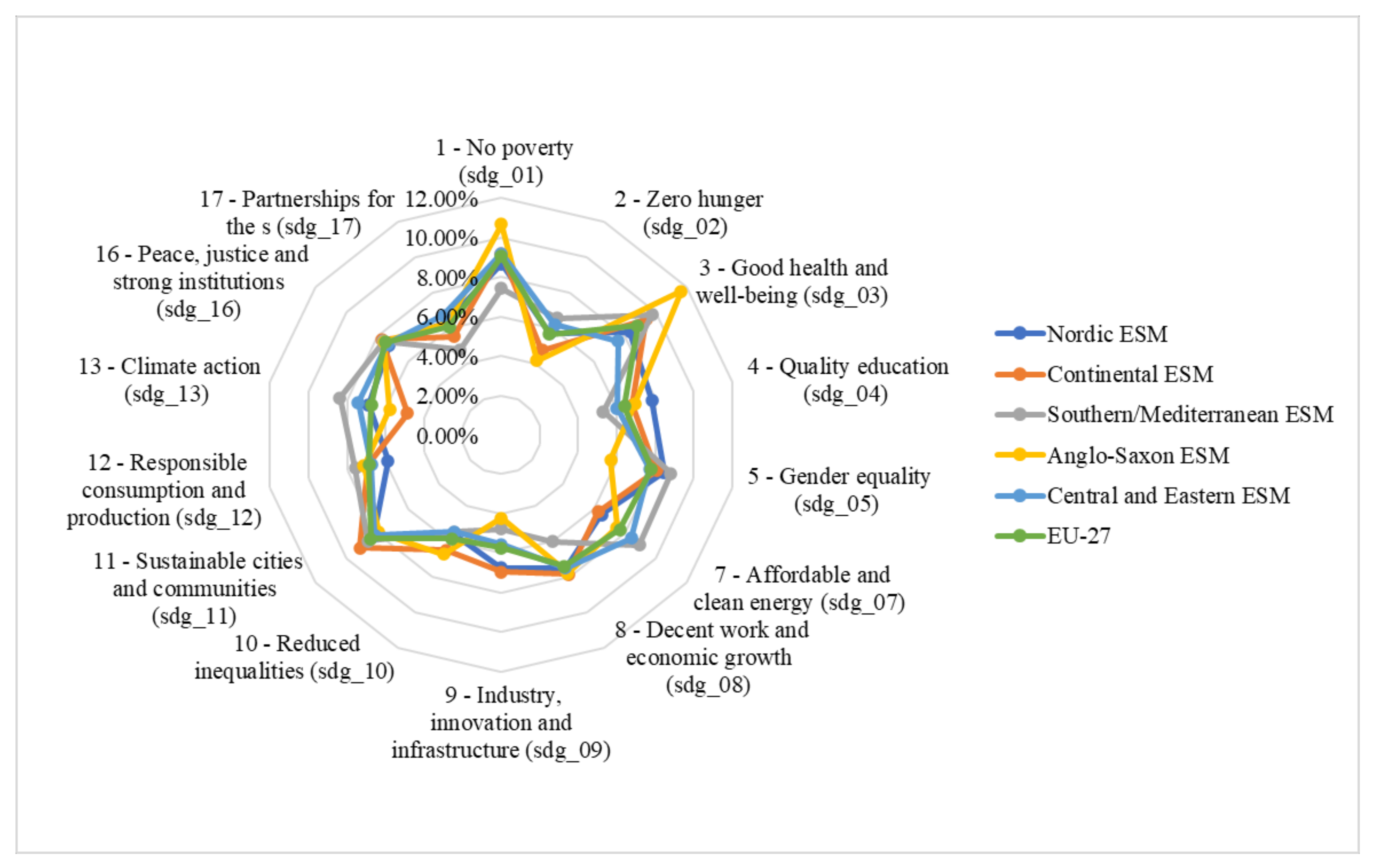 Sustainability 14 12583 g004