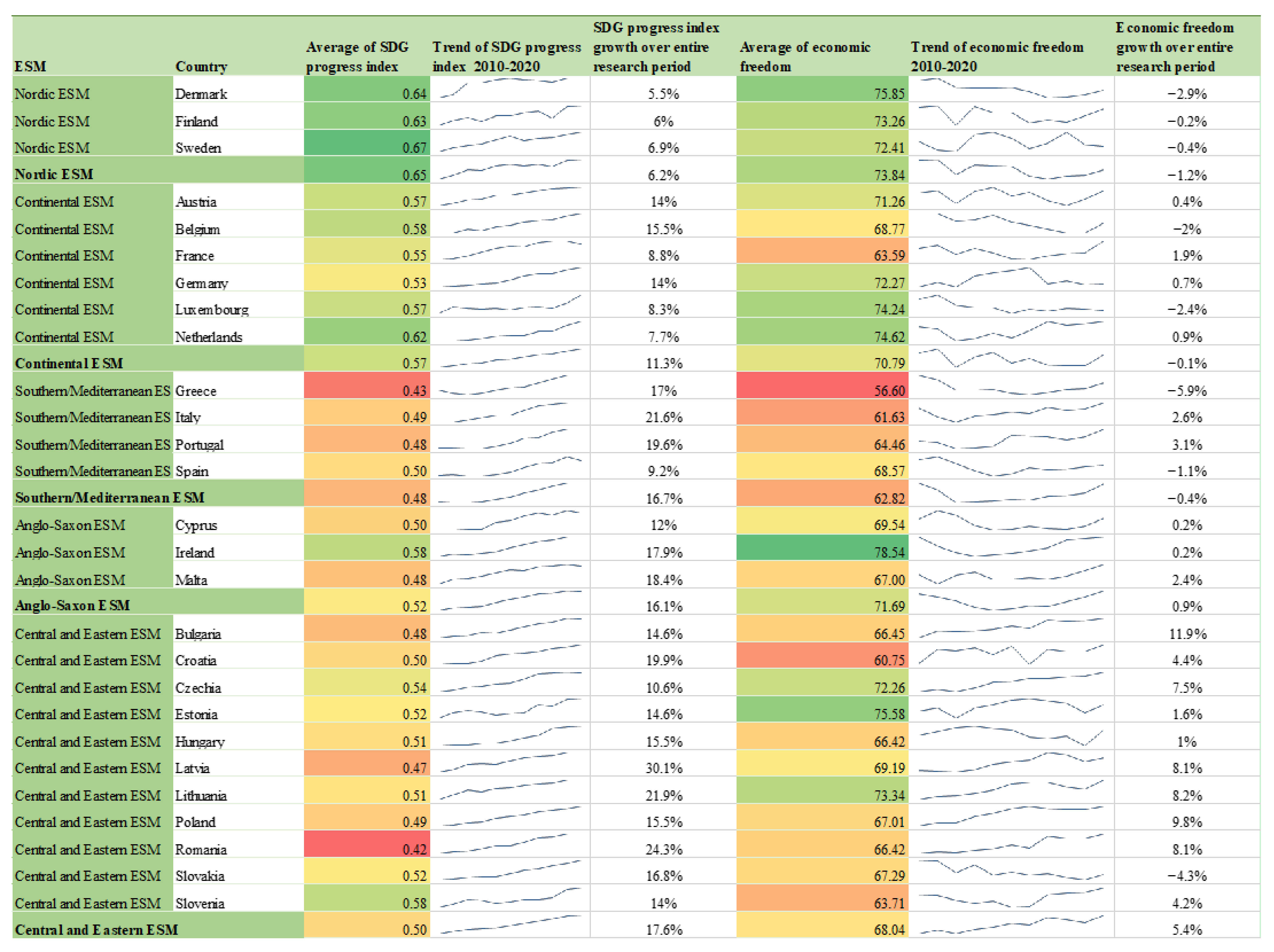 Sustainability 14 12583 g0a1