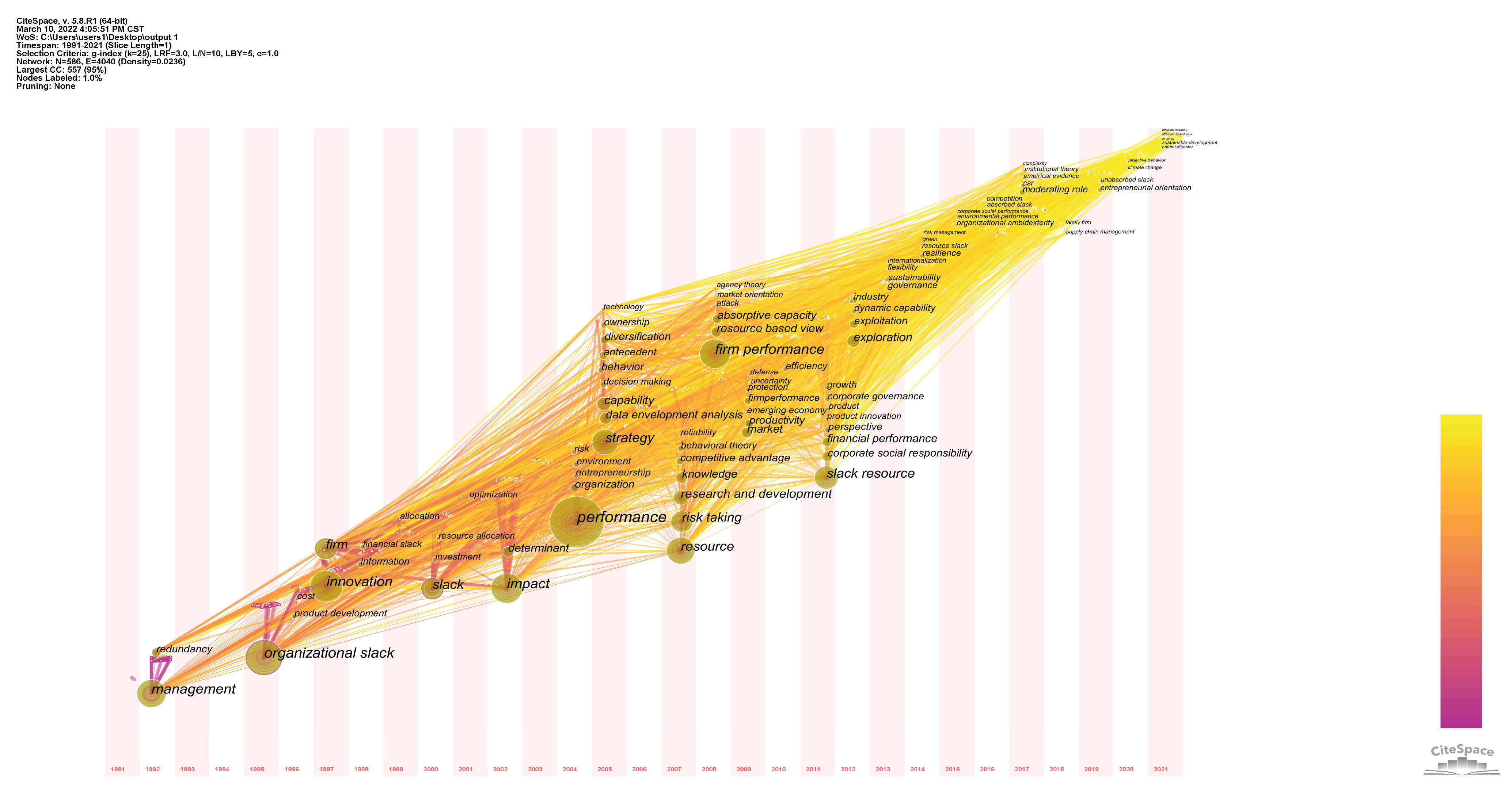 Sustainability 14 12585 g003