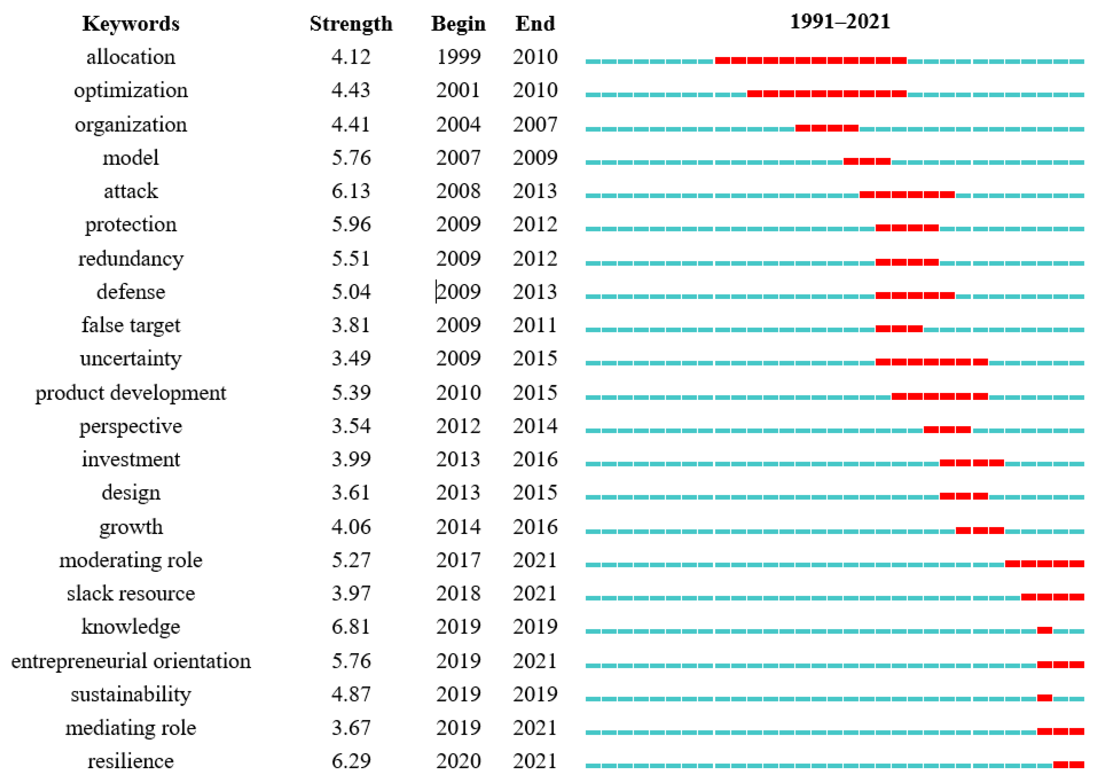 Sustainability 14 12585 g004
