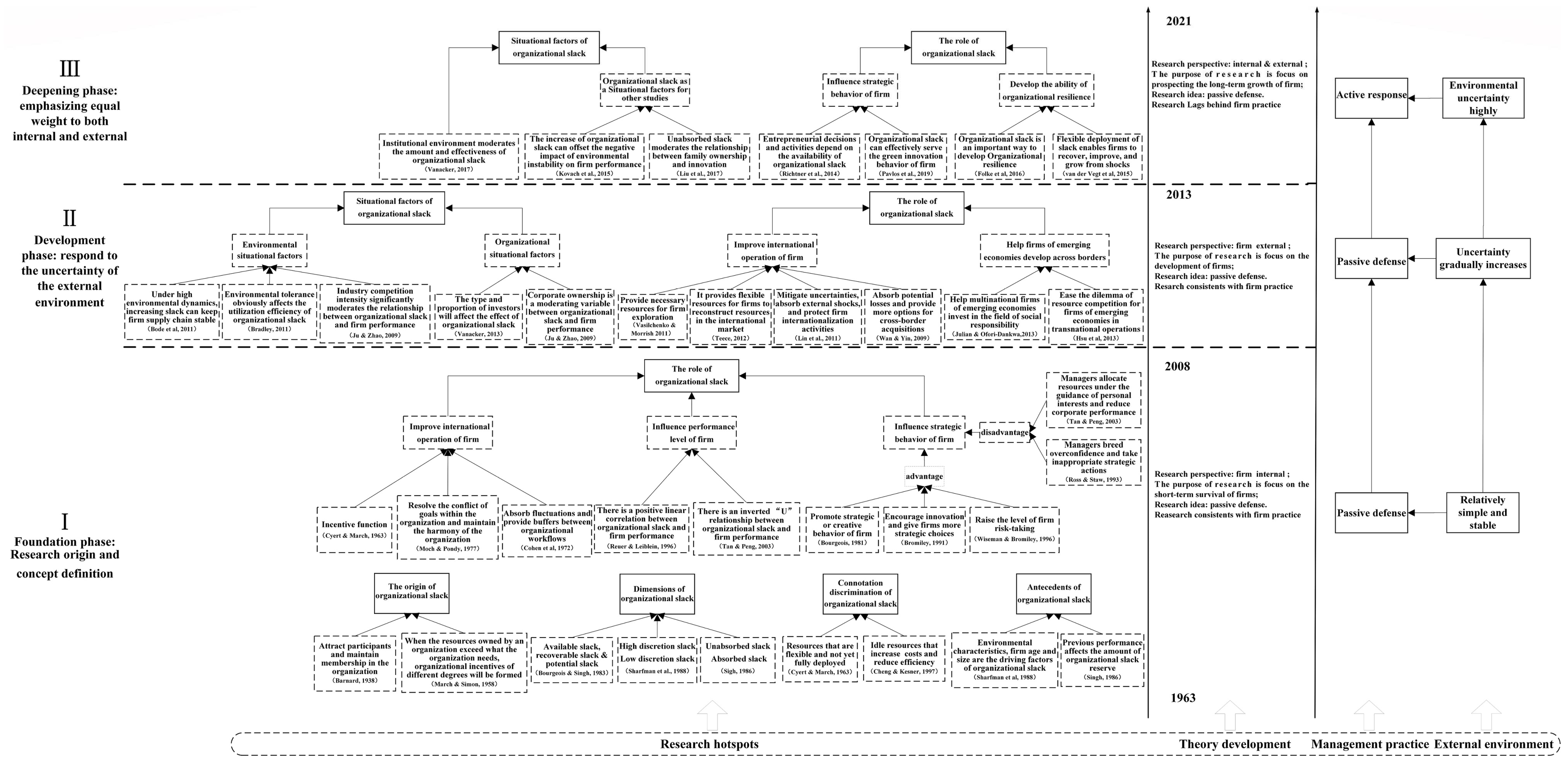 Sustainability 14 12585 g005