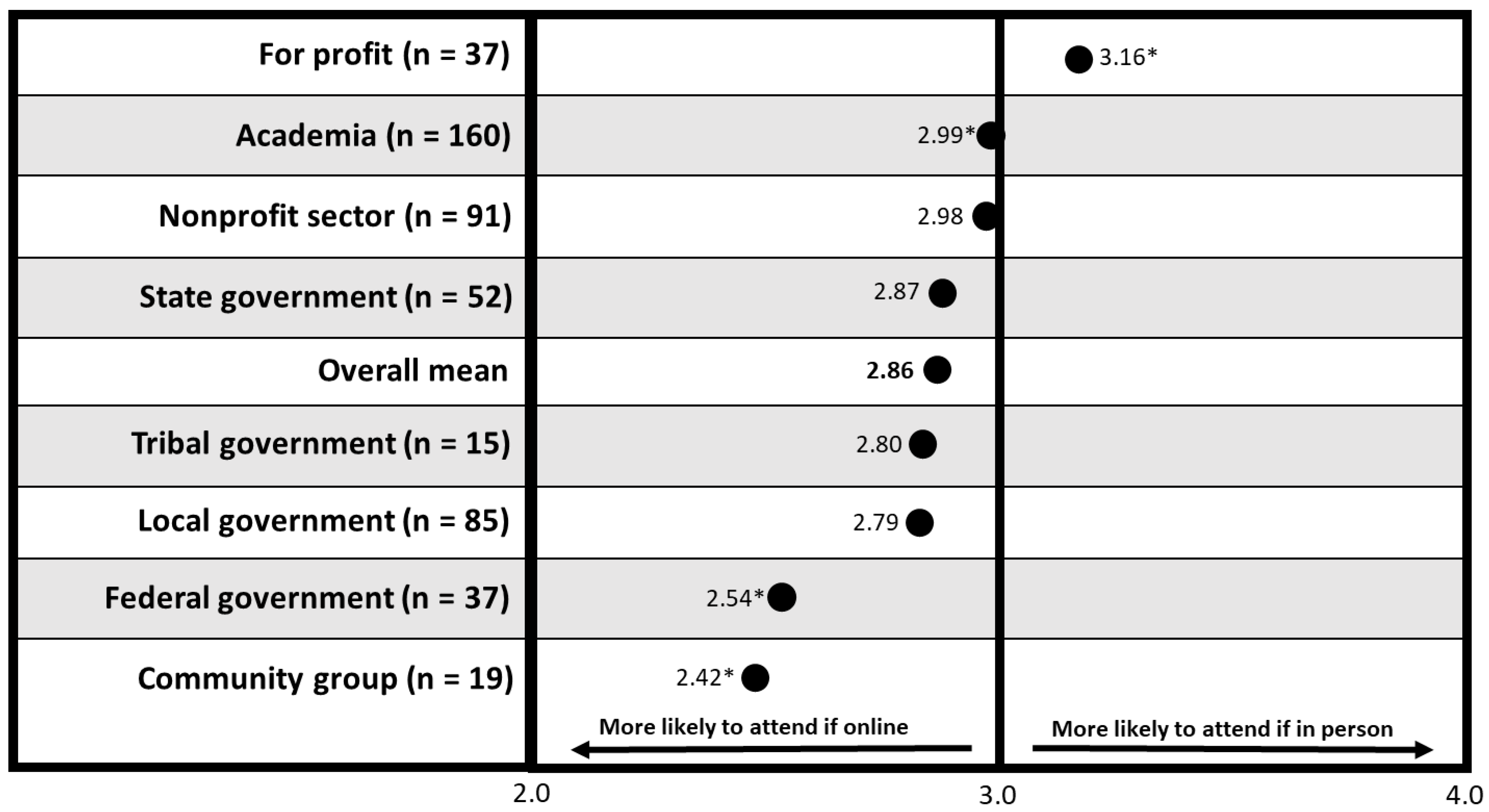 Sustainability 14 12586 g002