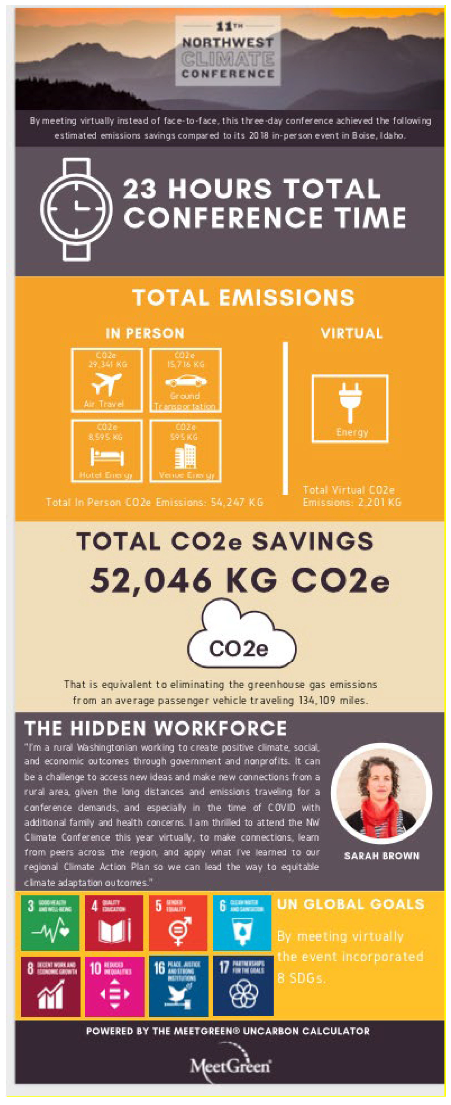 Sustainability 14 12586 g003