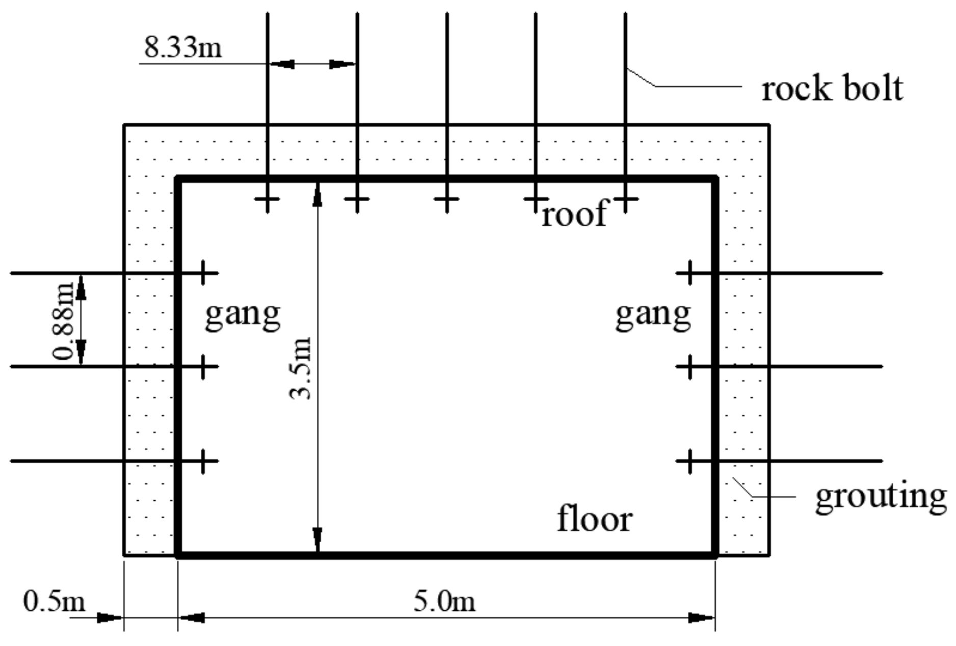 Sustainability 14 12587 g003
