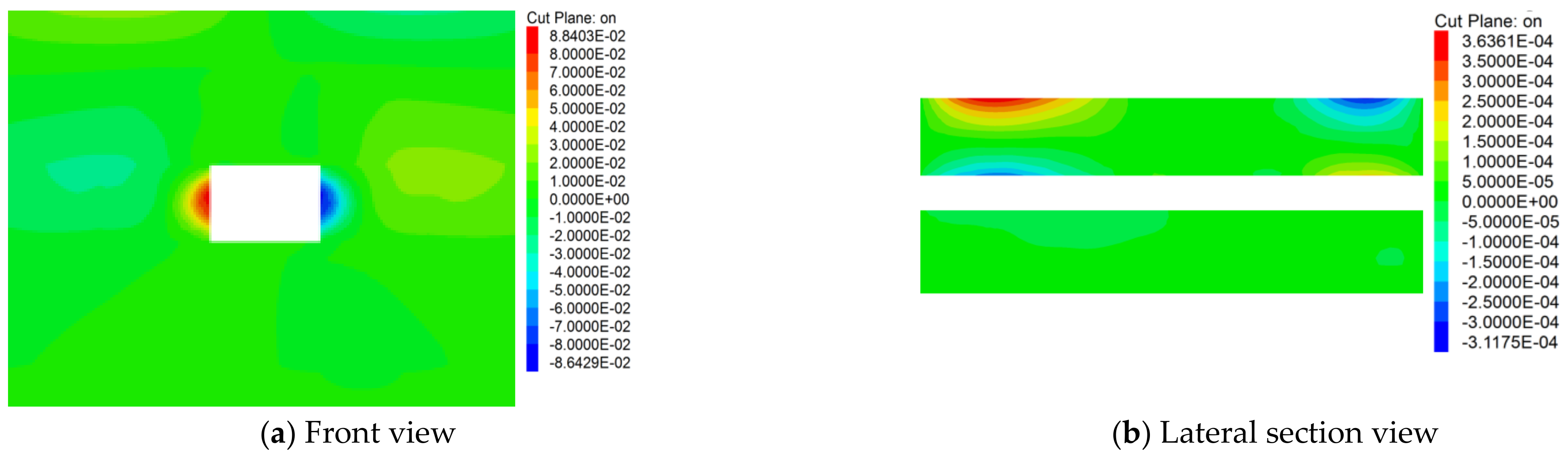 Sustainability 14 12587 g007a
