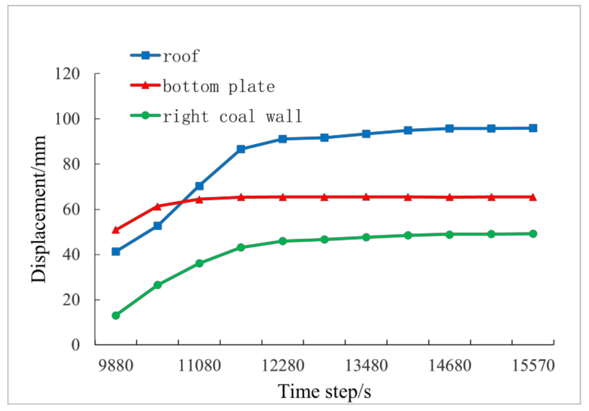 Sustainability 14 12587 g008