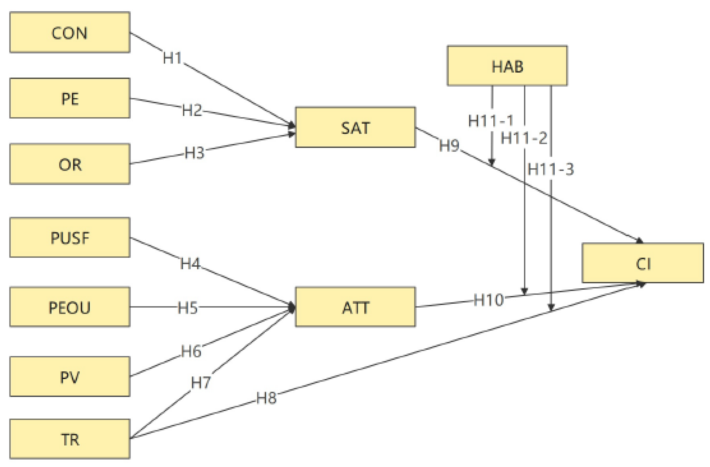 Sustainability 14 12589 g001 Sustainability 14 12589 g001