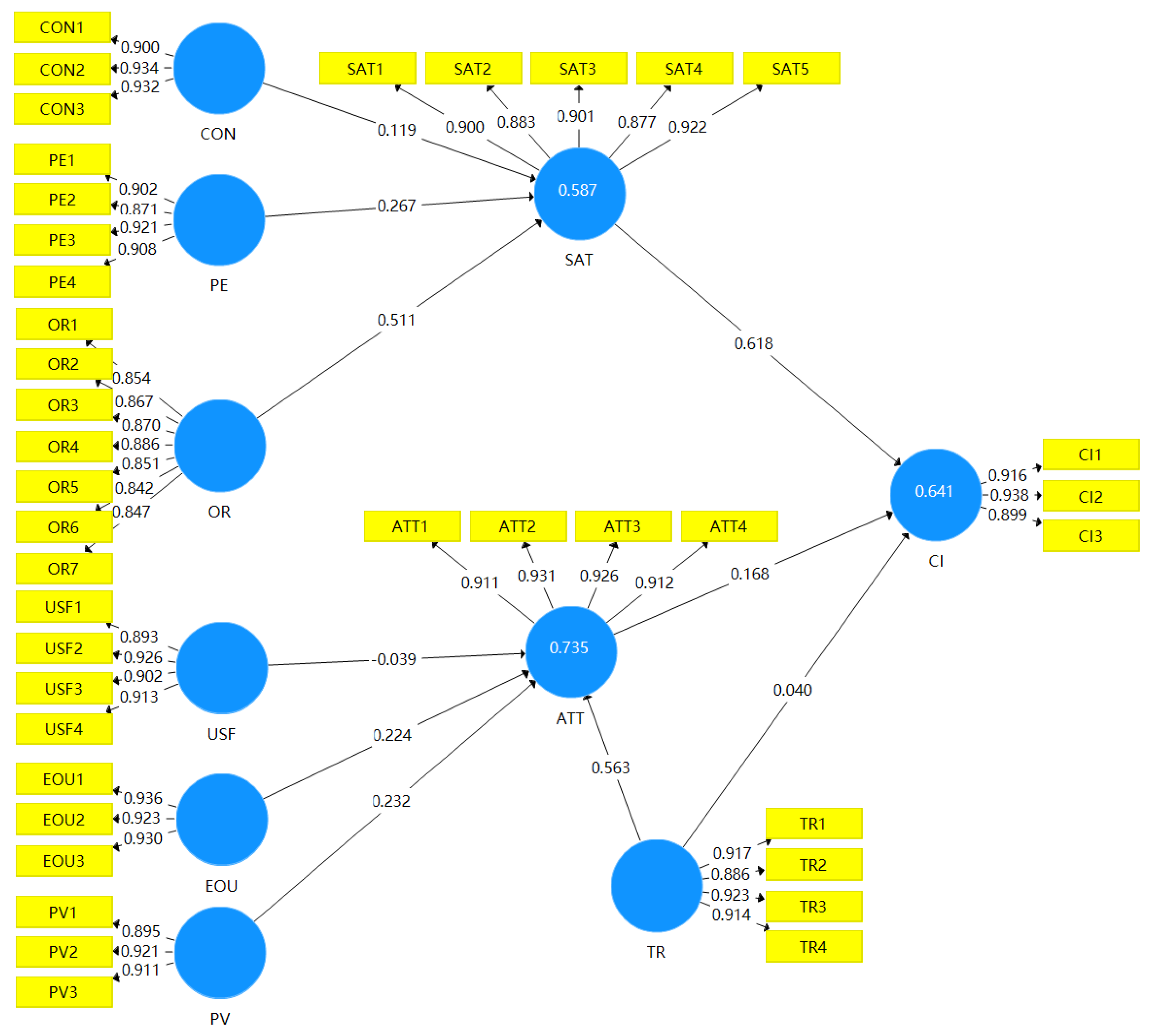 Sustainability 14 12589 g002 Sustainability 14 12589 g002