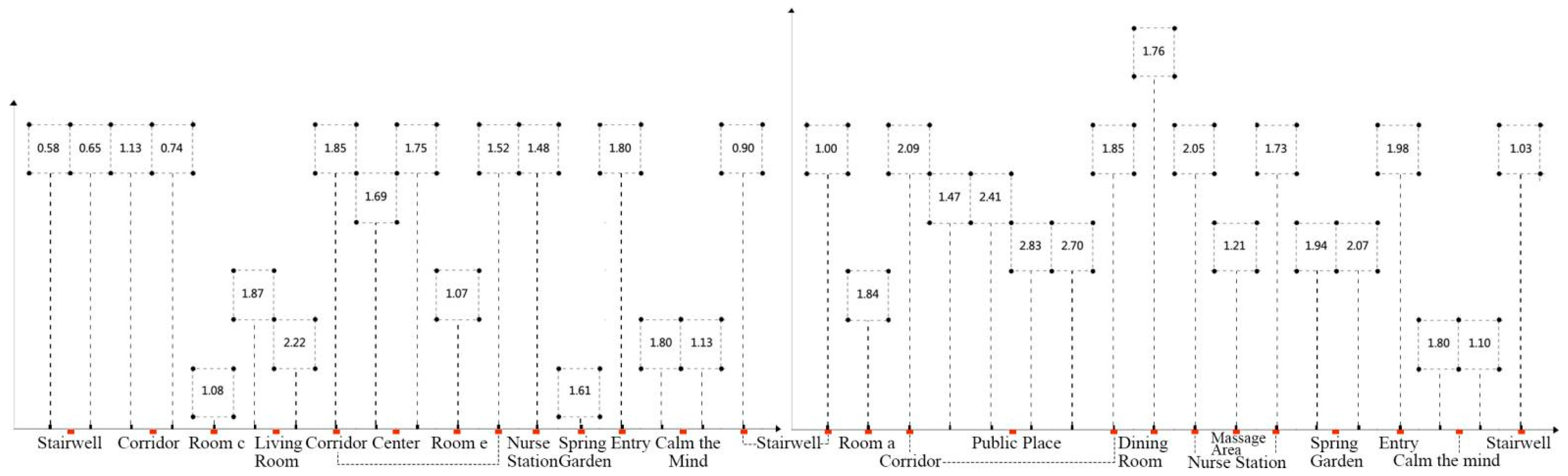 Sustainability 14 12590 g015 Sustainability 14 12590 g015