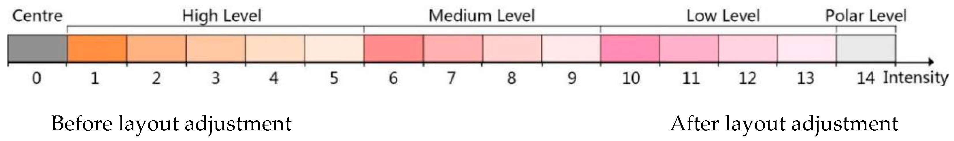 Sustainability 14 12590 g017b Sustainability 14 12590 g017b