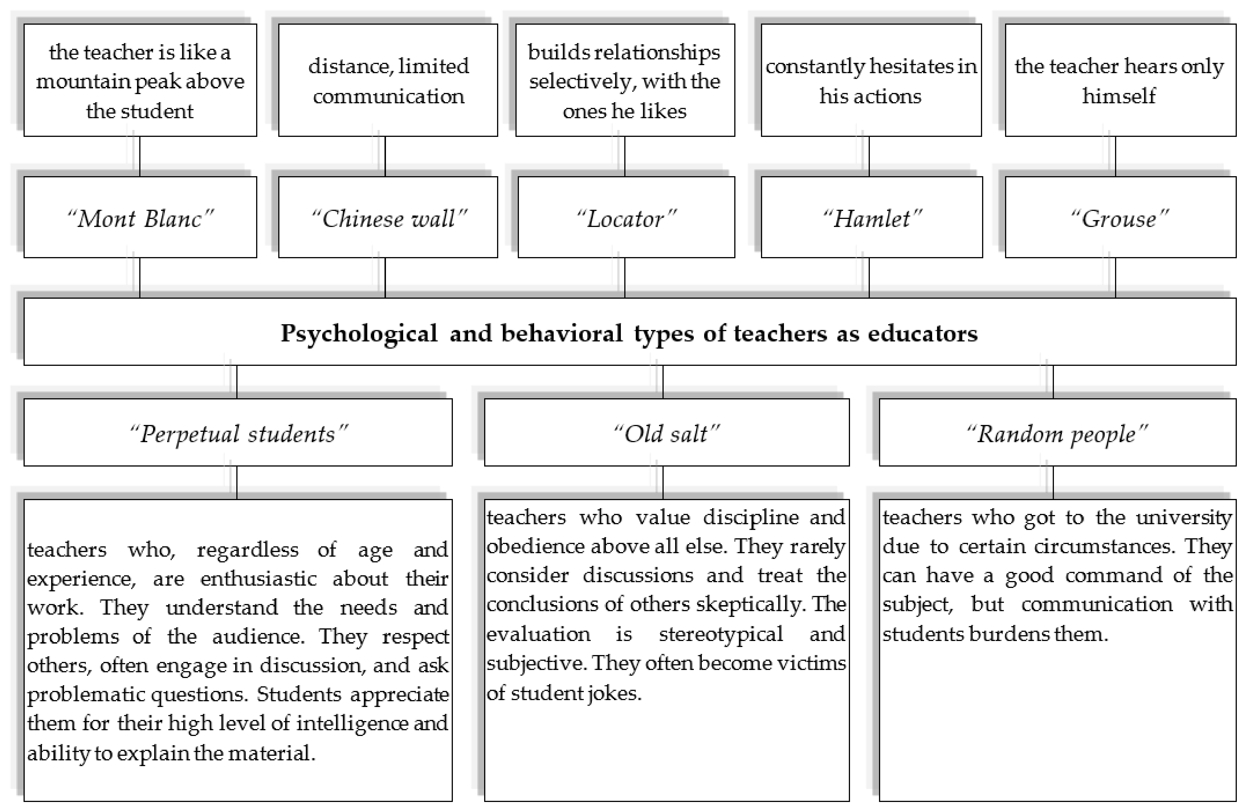 Sustainability 14 12598 g002