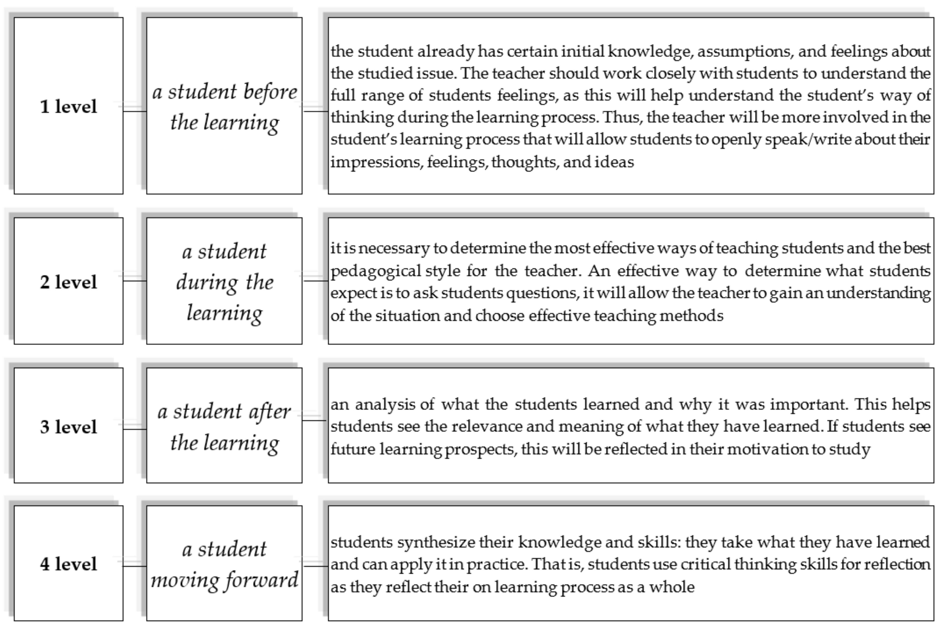 Sustainability 14 12598 g003