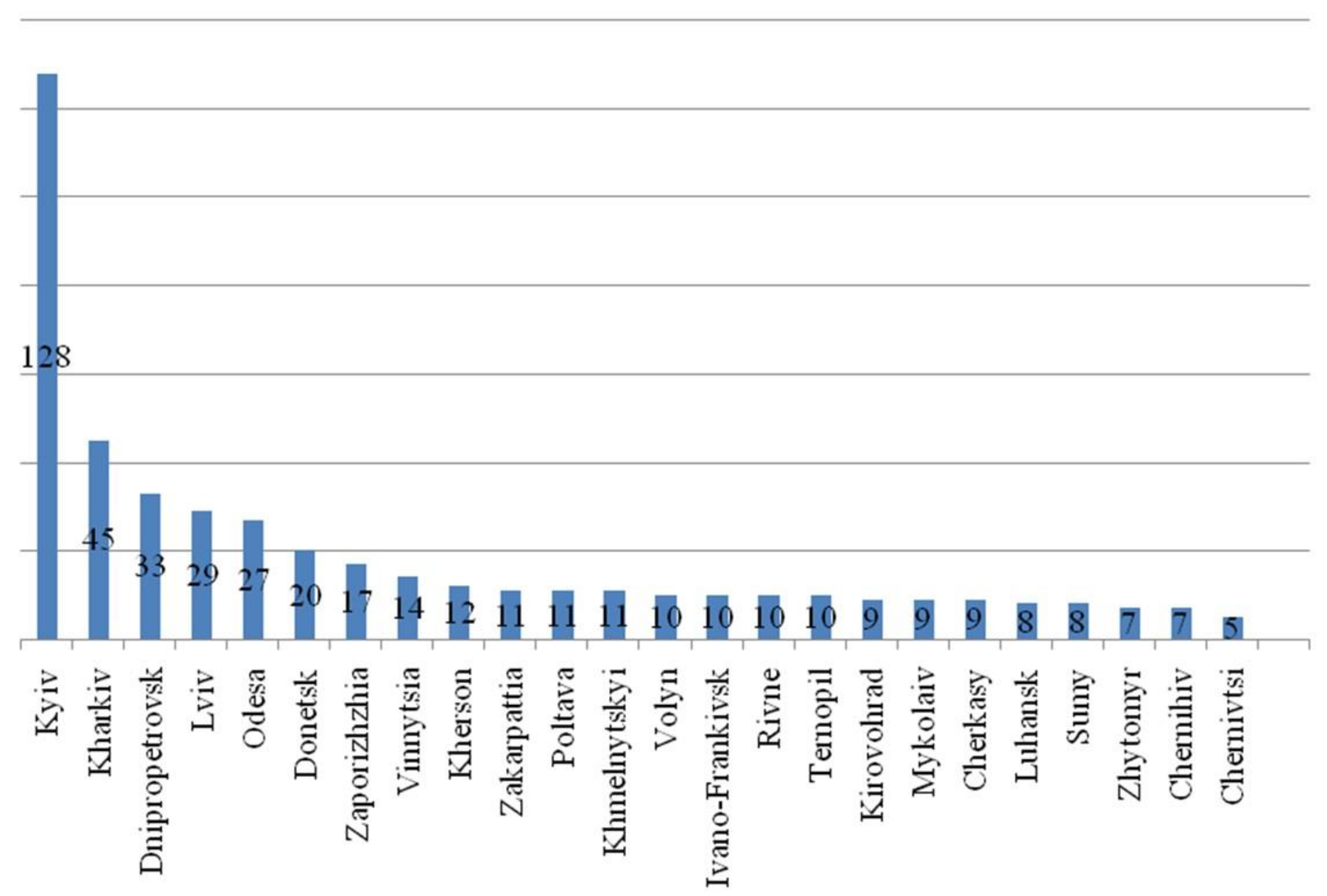 Sustainability 14 12598 g005