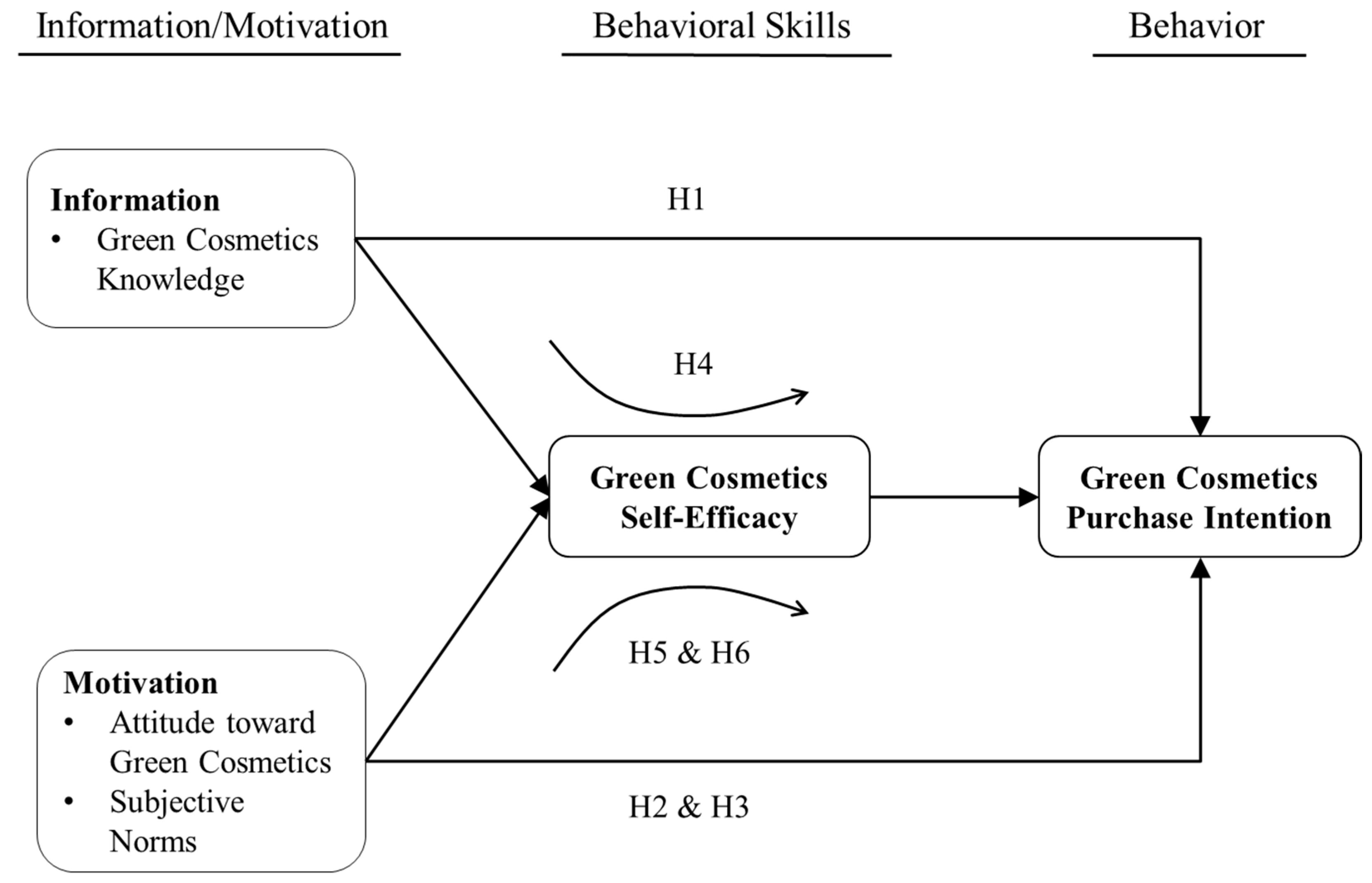Sustainability 14 12599 g001 Sustainability 14 12599 g001