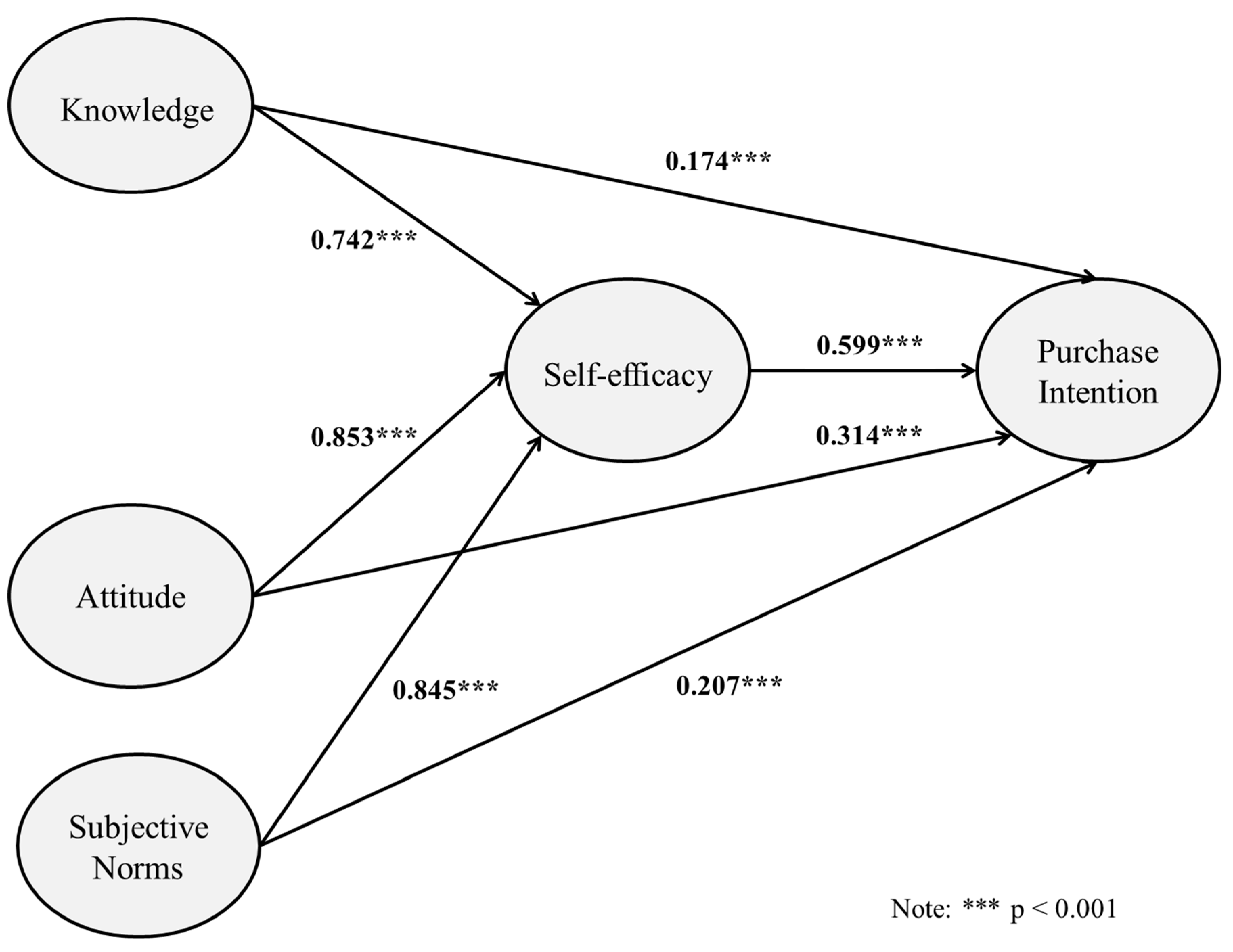 Sustainability 14 12599 g002 Sustainability 14 12599 g002