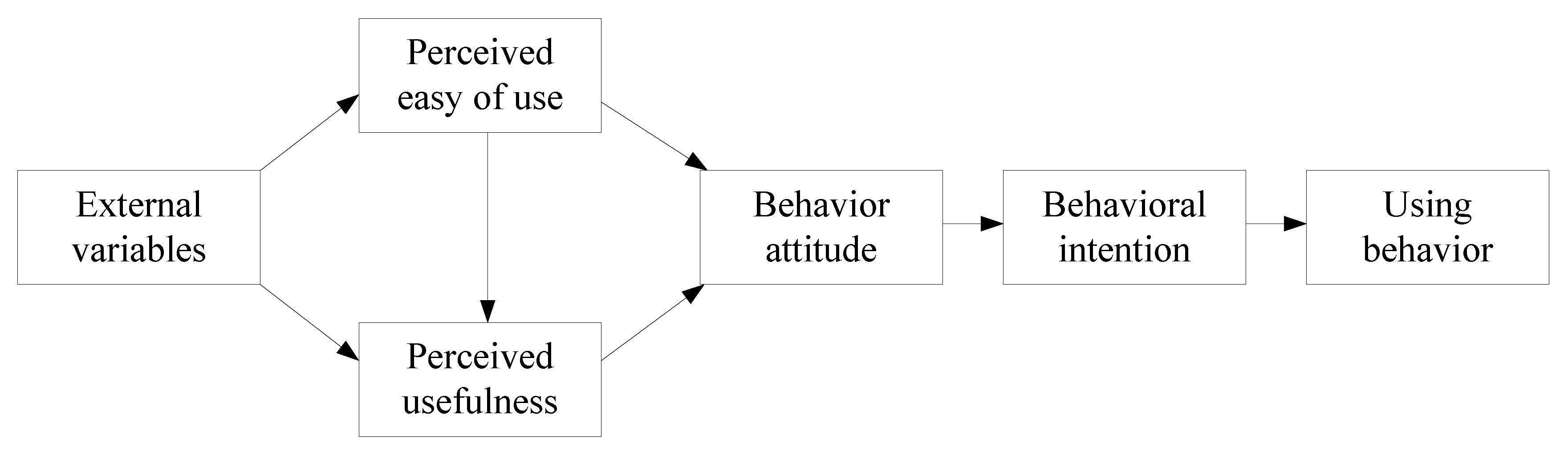 Sustainability 14 12603 g002 Sustainability 14 12603 g002