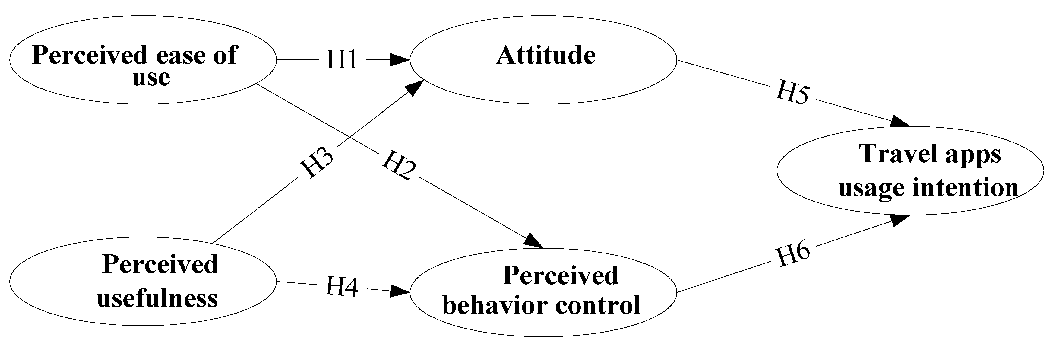 Sustainability 14 12603 g003 Sustainability 14 12603 g003