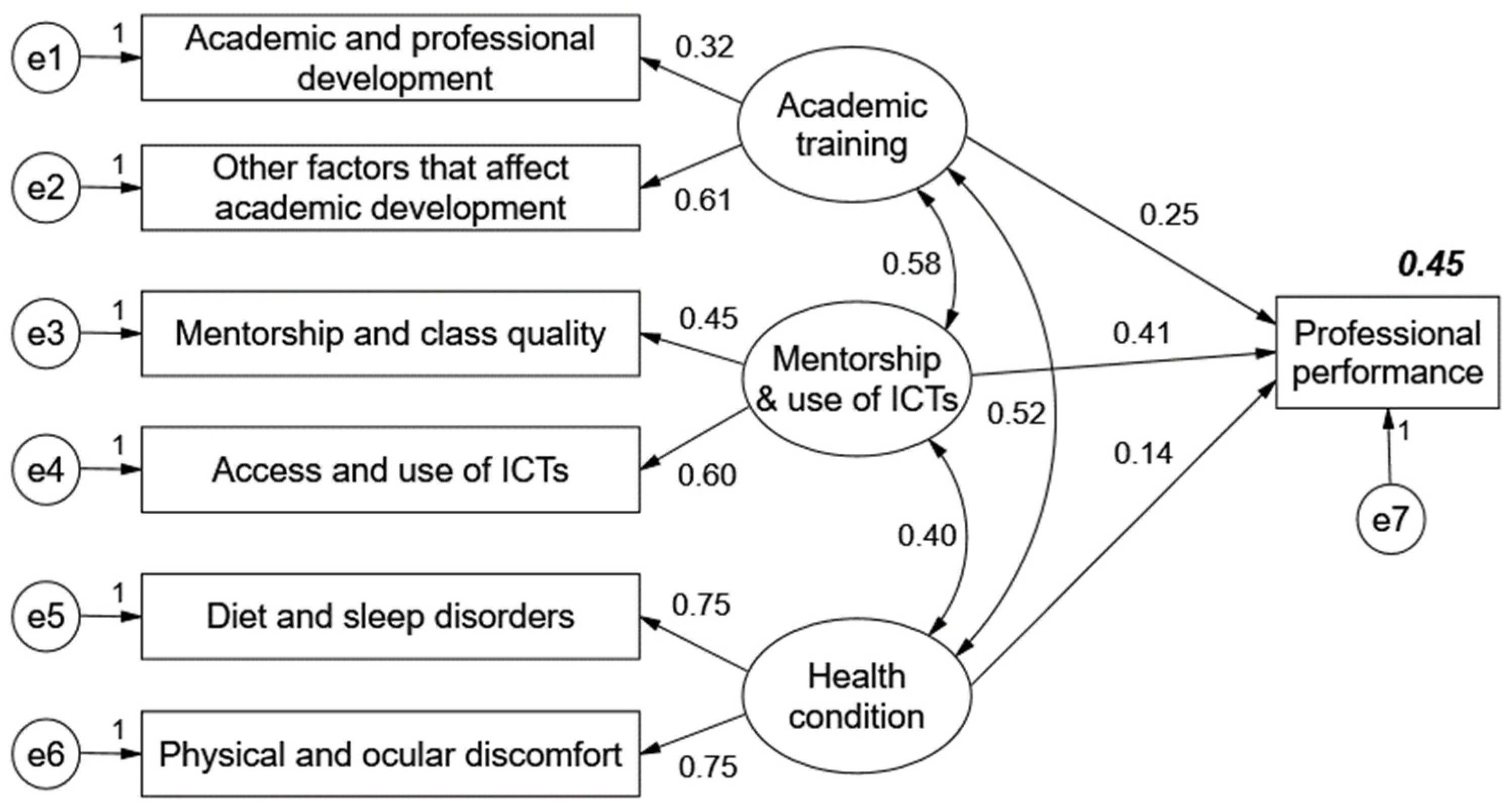 Sustainability 14 12604 g001 550