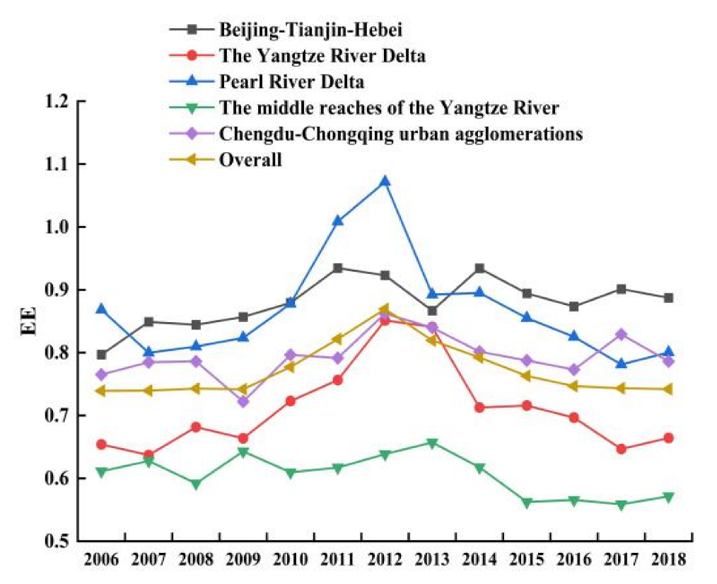 Sustainability 14 12611 g002