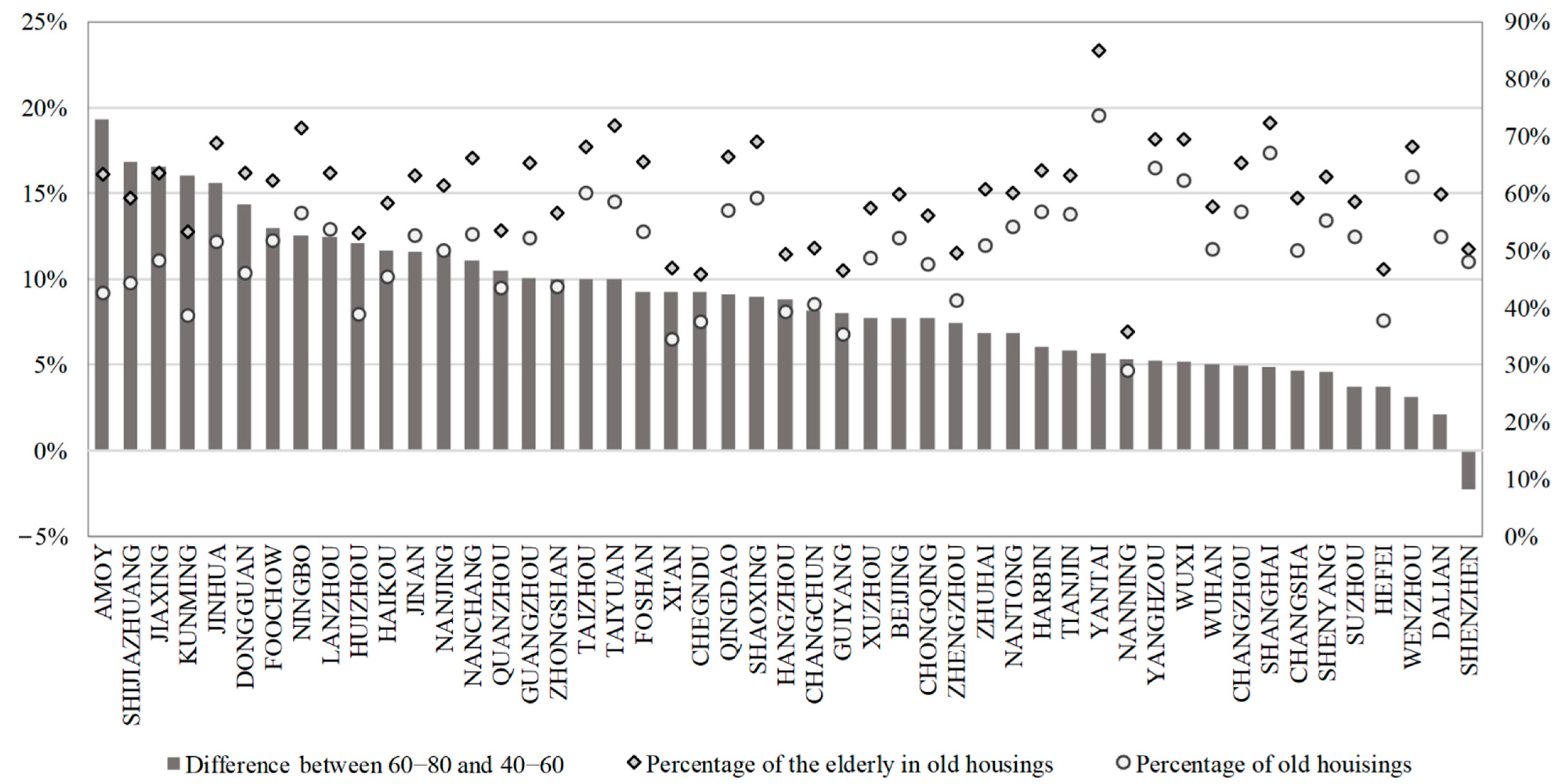 Sustainability 14 12612 g003