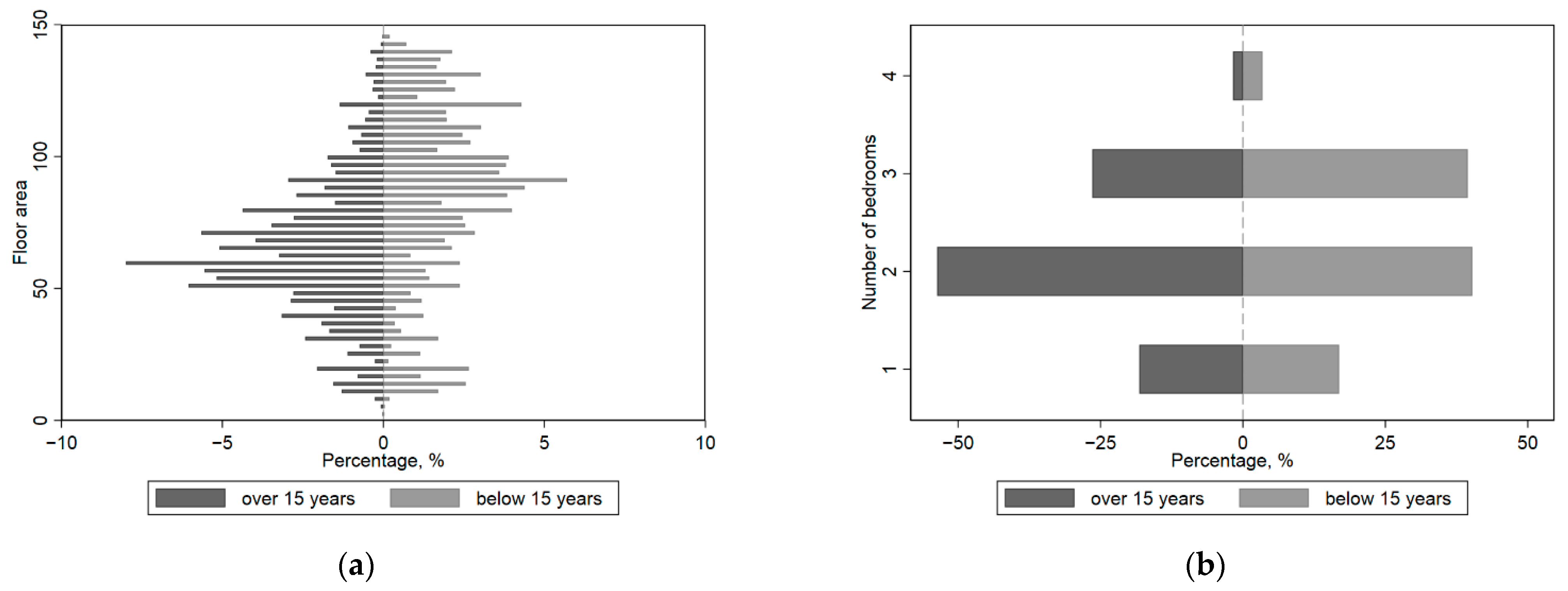 Sustainability 14 12612 g004a