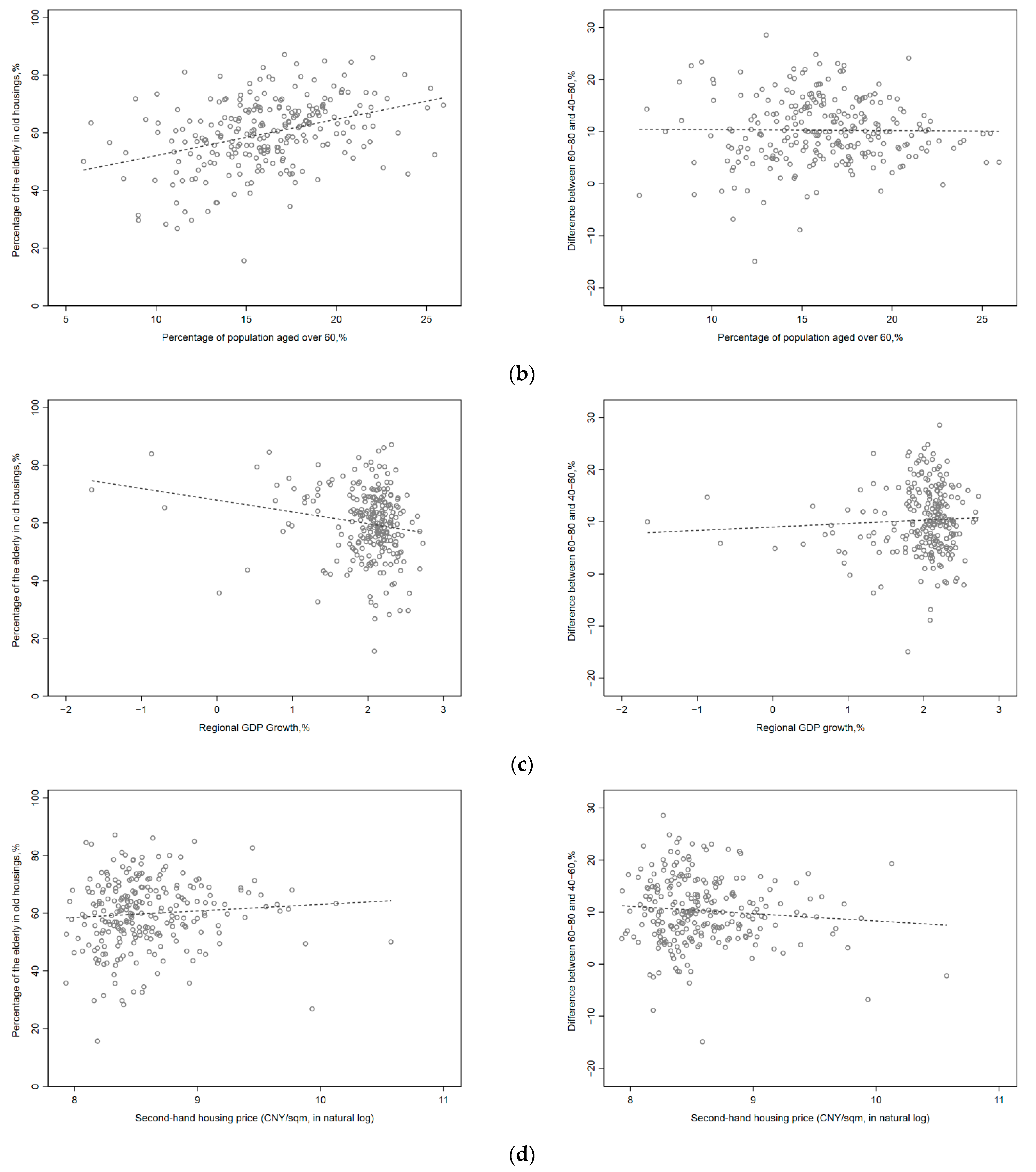 Sustainability 14 12612 g0a1b