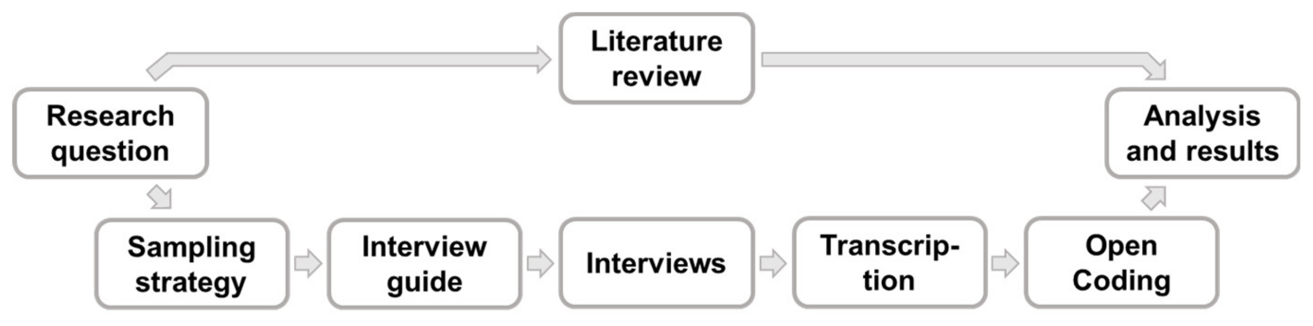 Sustainability 14 12613 g001