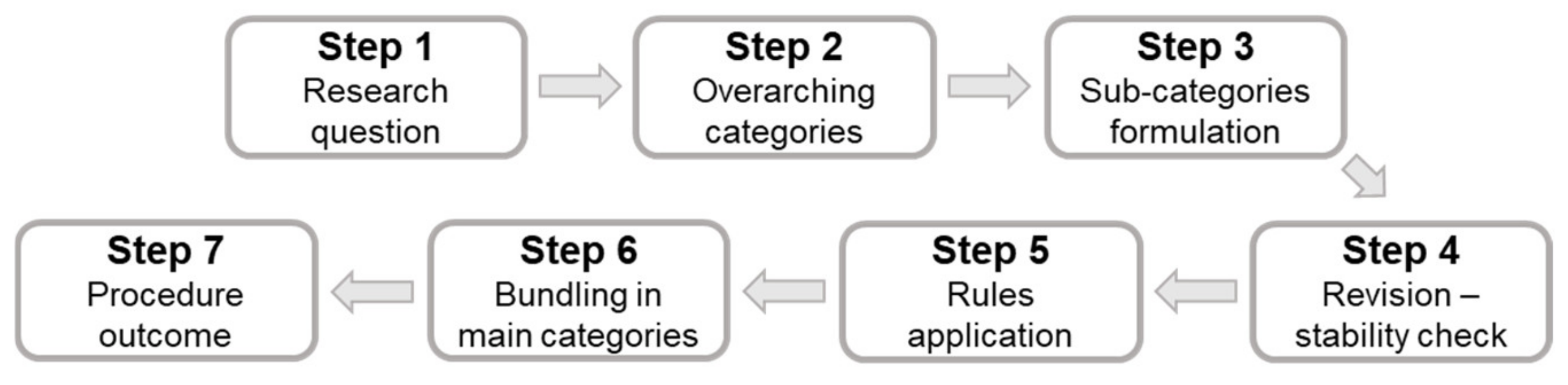Sustainability 14 12613 g002