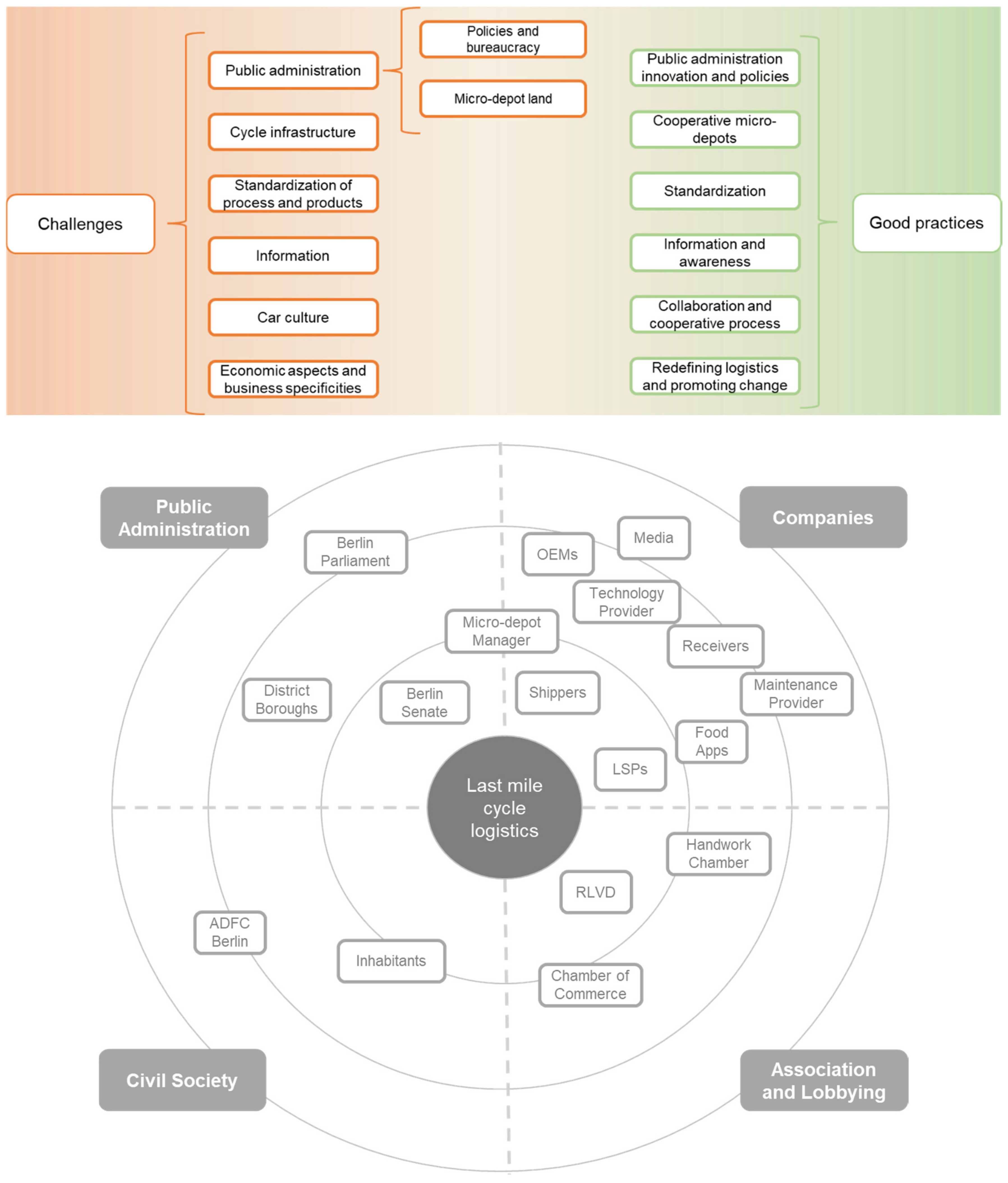 Sustainability 14 12613 g003