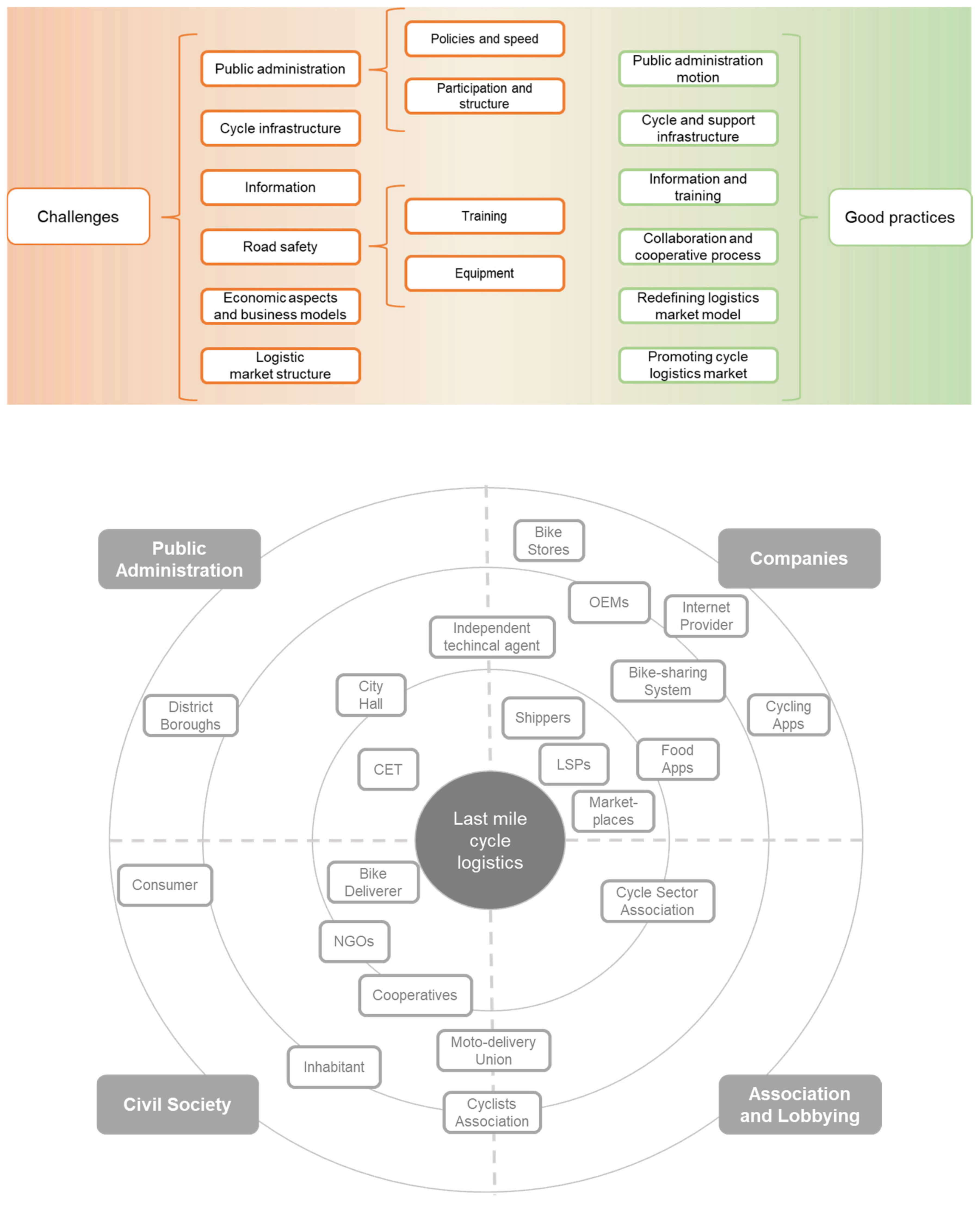 Sustainability 14 12613 g004