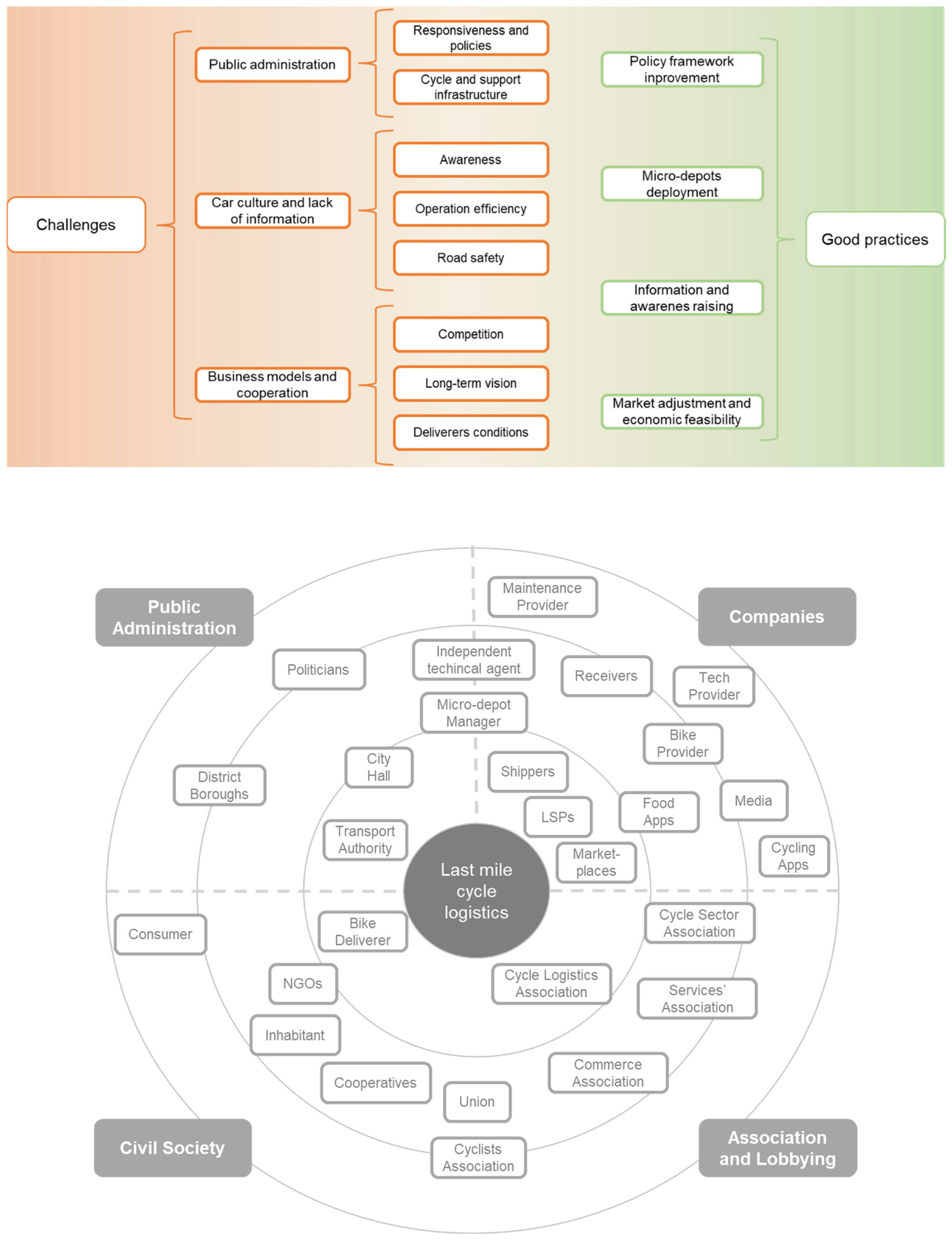 Sustainability 14 12613 g005