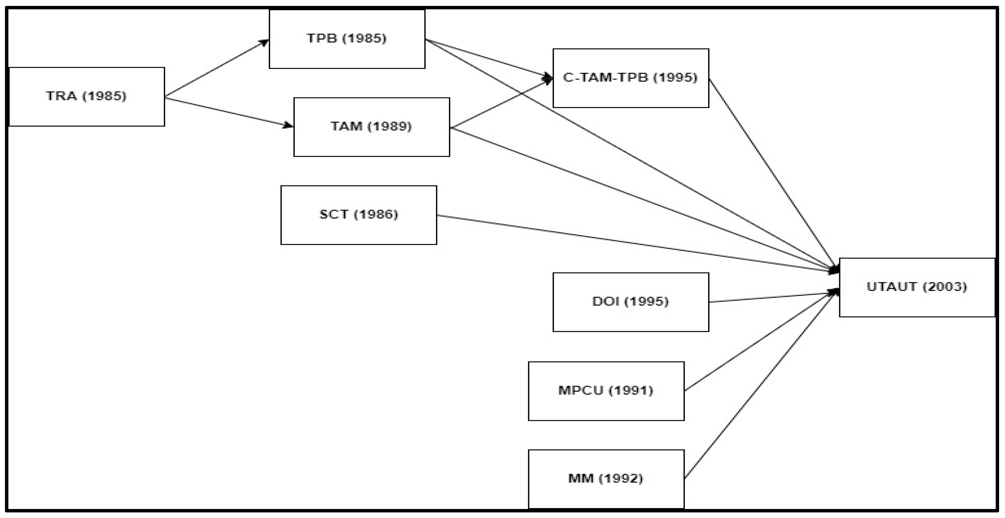 Sustainability 14 12616 g001