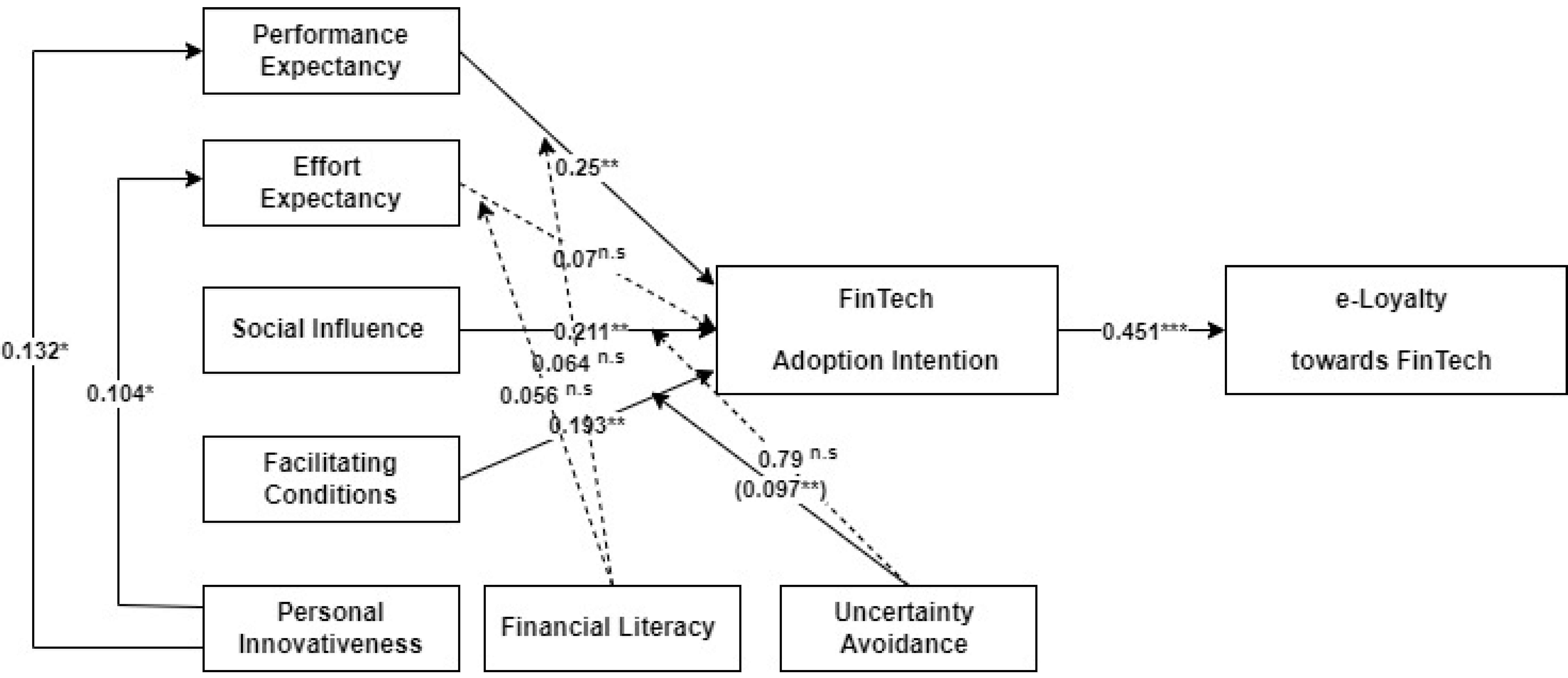 Sustainability 14 12616 g003