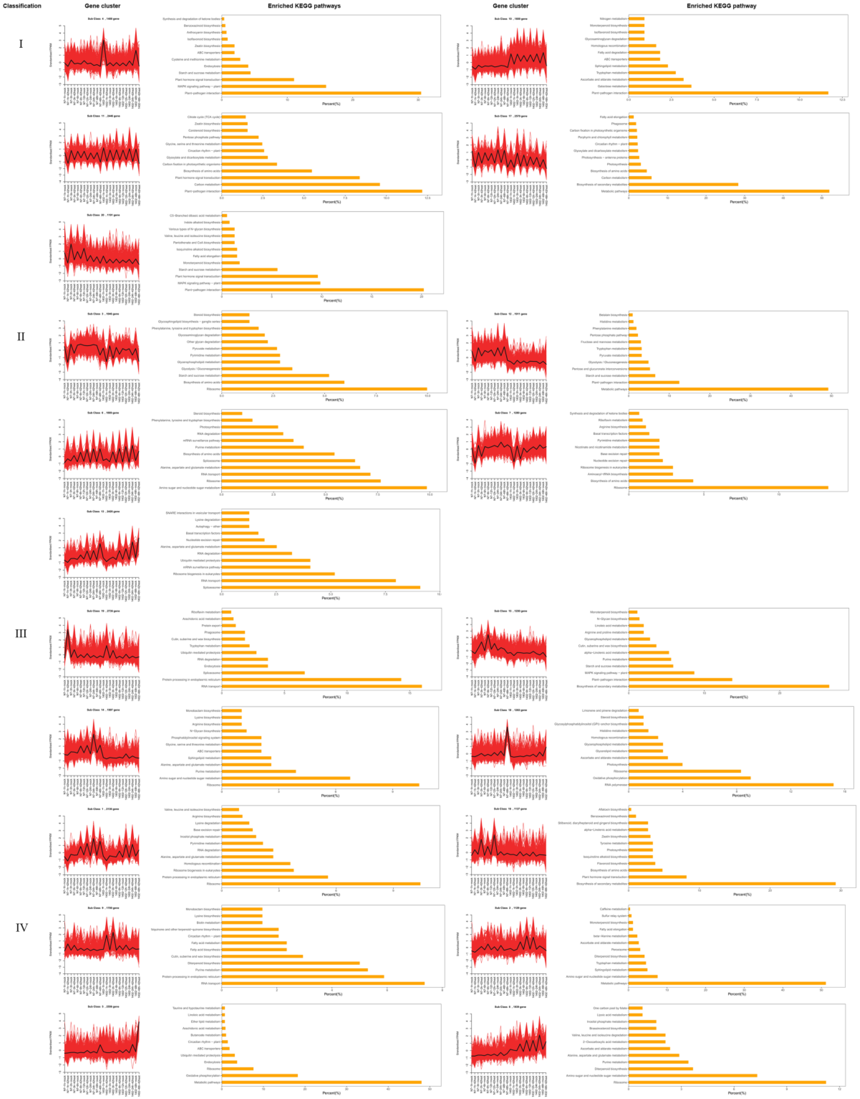 Sustainability 14 12617 g004 Sustainability 14 12617 g004