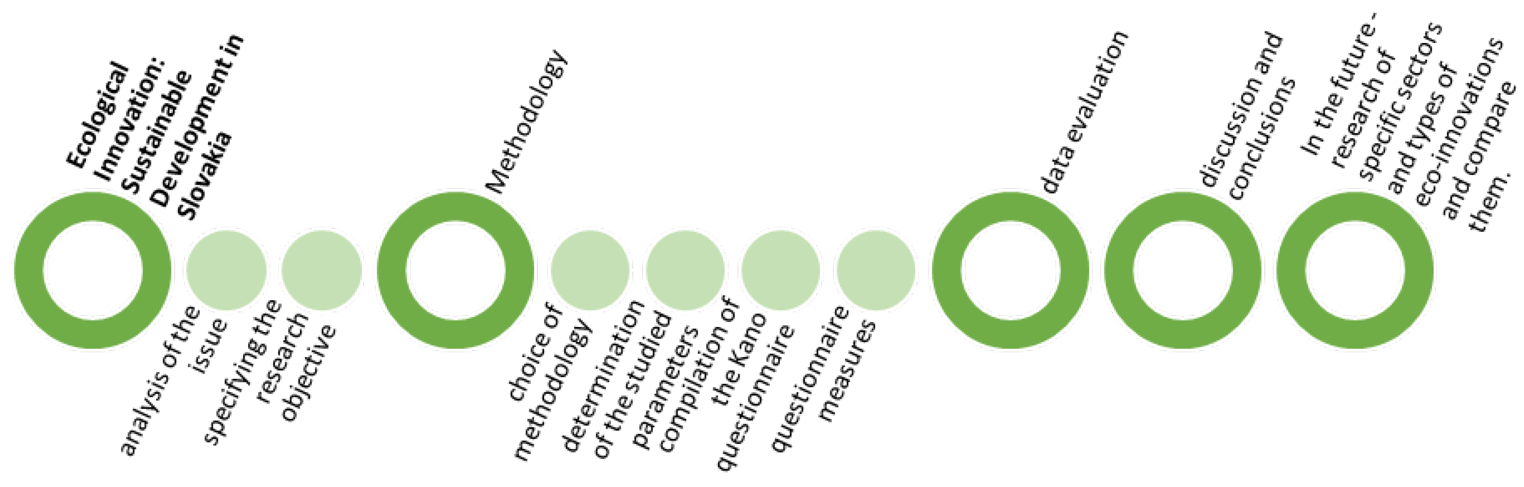 Sustainability 14 12620 g001 Sustainability 14 12620 g001