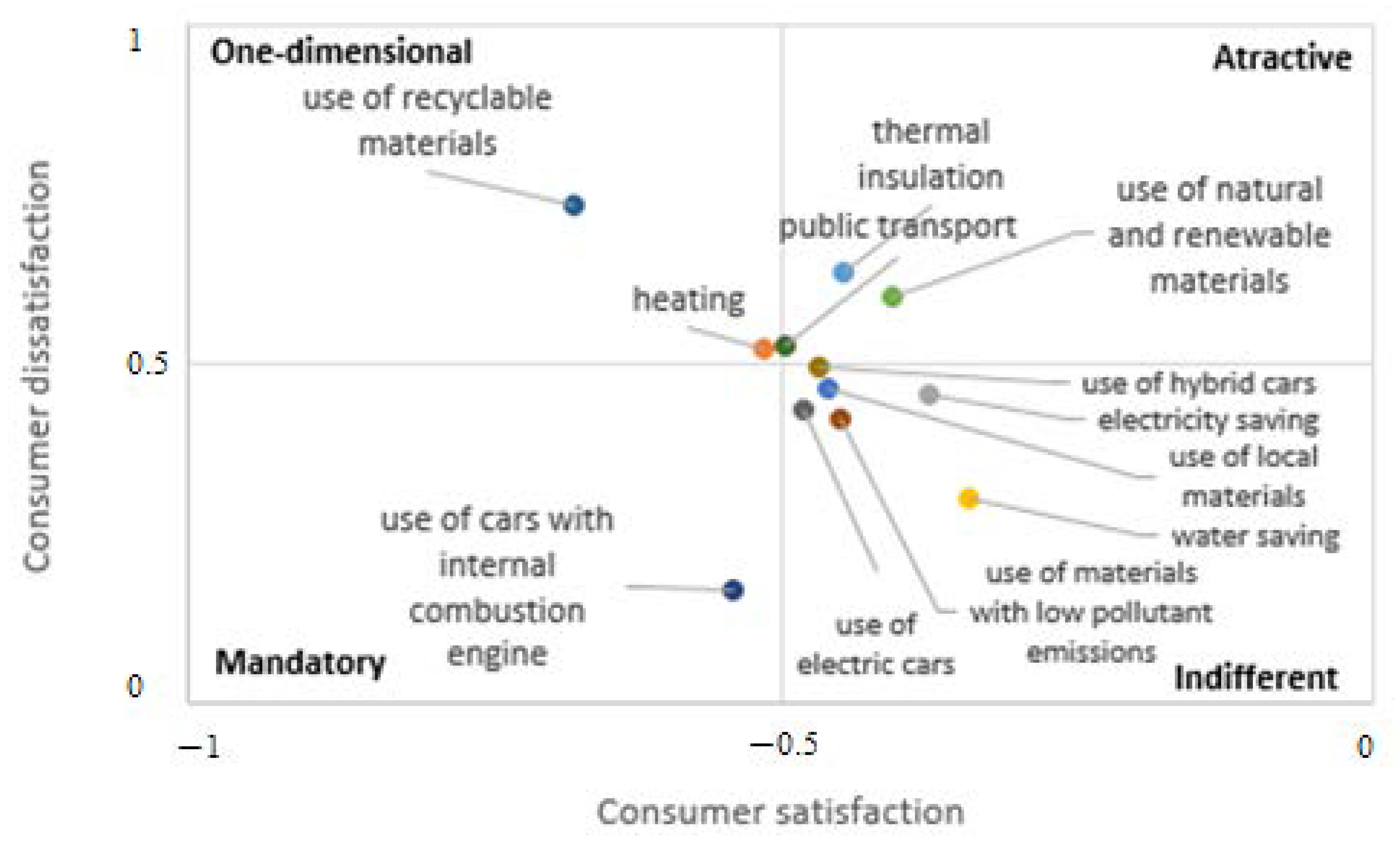 Sustainability 14 12620 g002 Sustainability 14 12620 g002