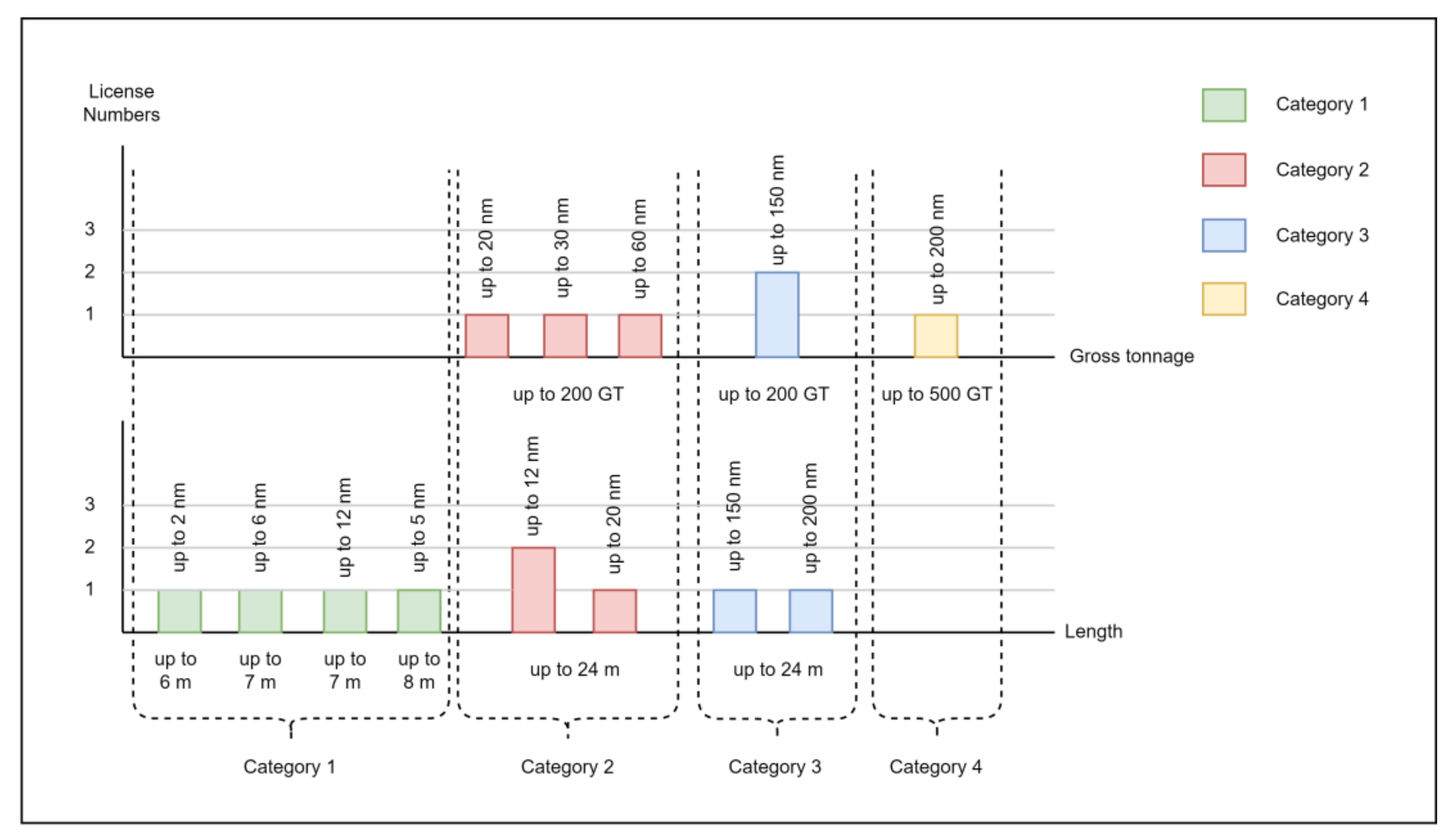 Sustainability 14 12622 g003