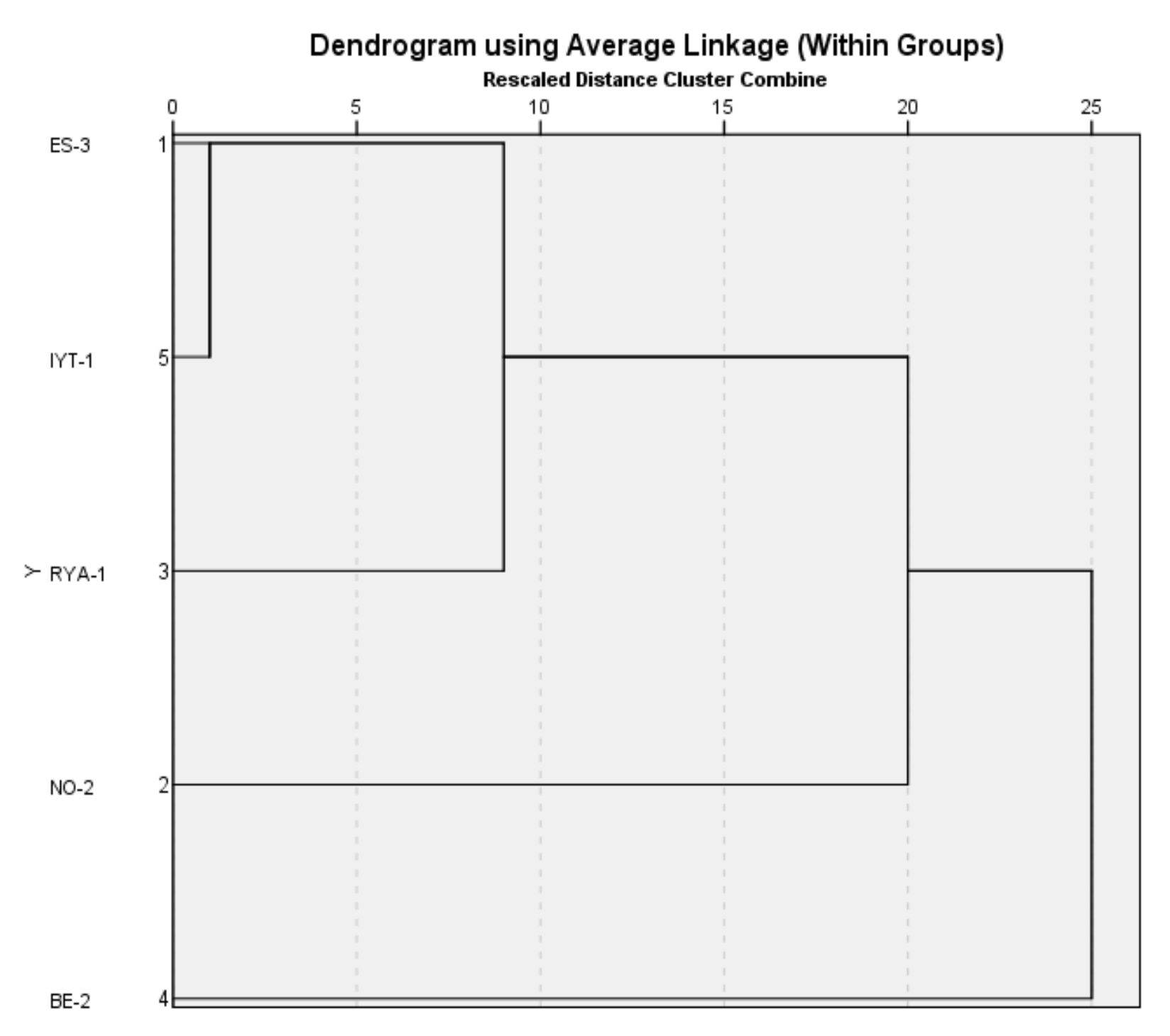Sustainability 14 12622 g004