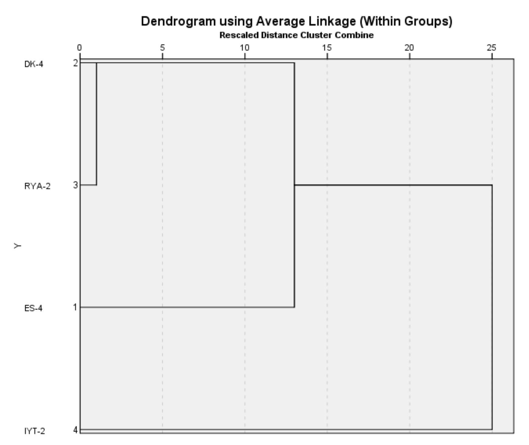 Sustainability 14 12622 g005