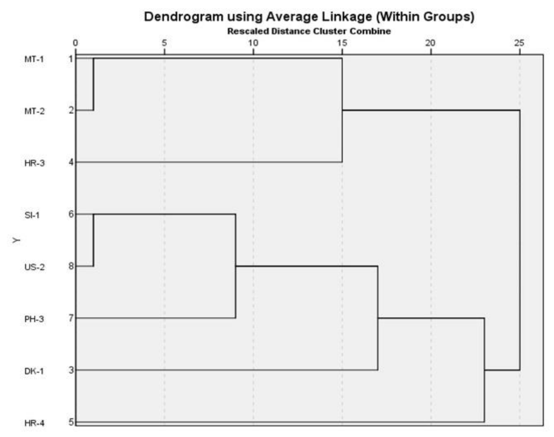 Sustainability 14 12622 g006