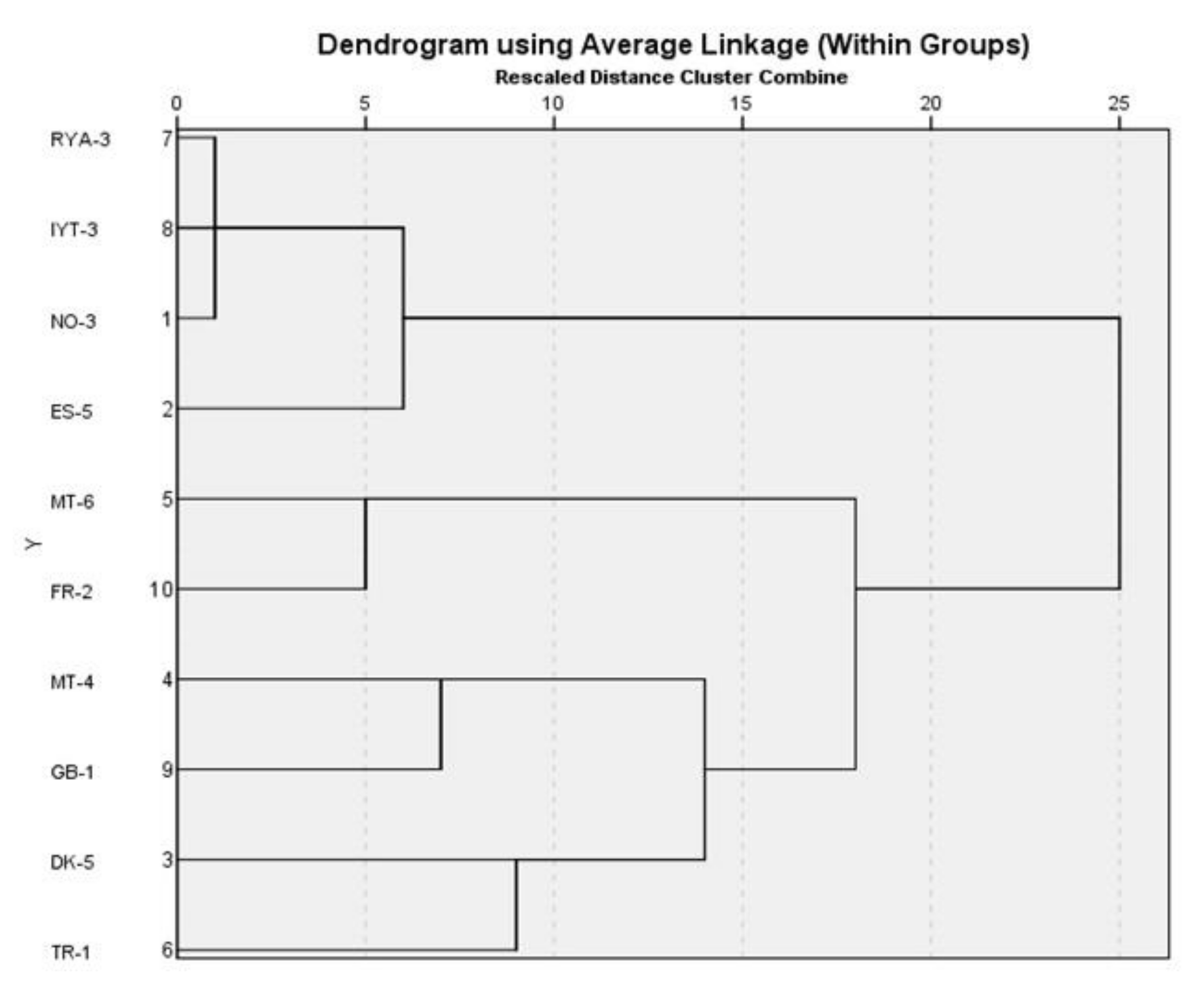Sustainability 14 12622 g007