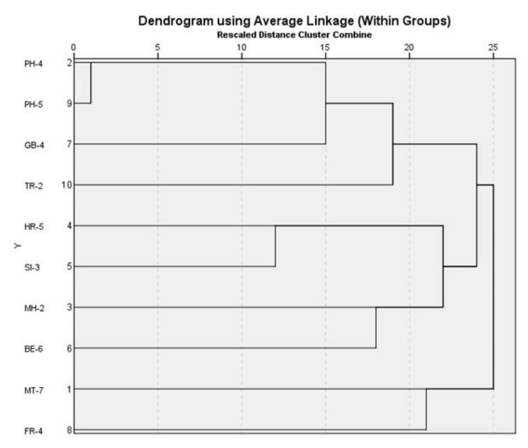 Sustainability 14 12622 g008