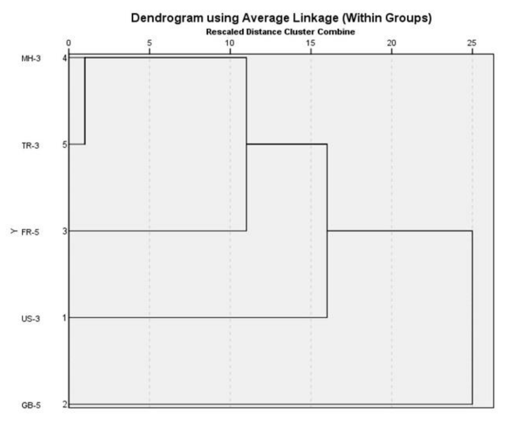 Sustainability 14 12622 g009