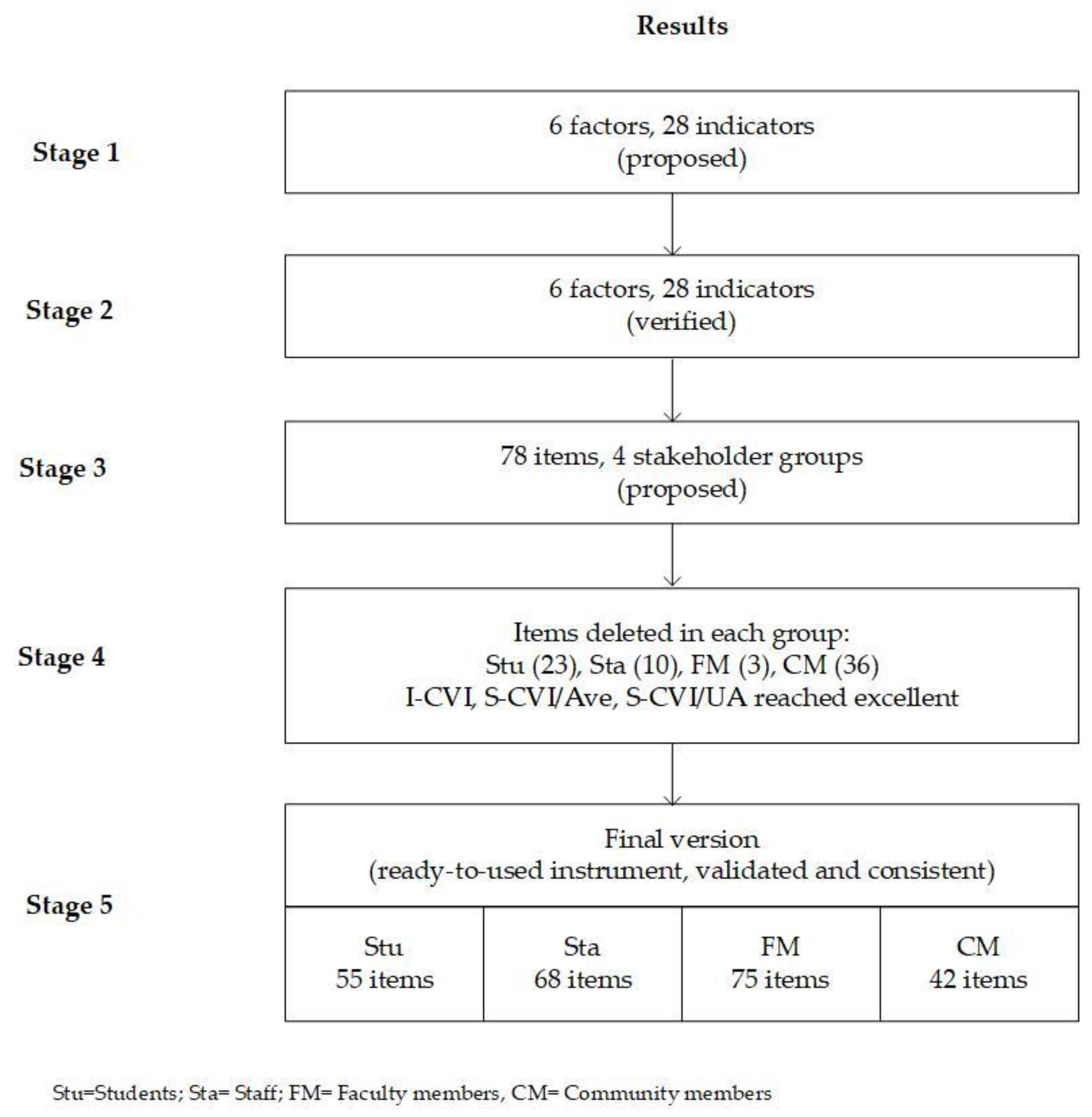 Sustainability 14 12623 g003 Sustainability 14 12623 g003