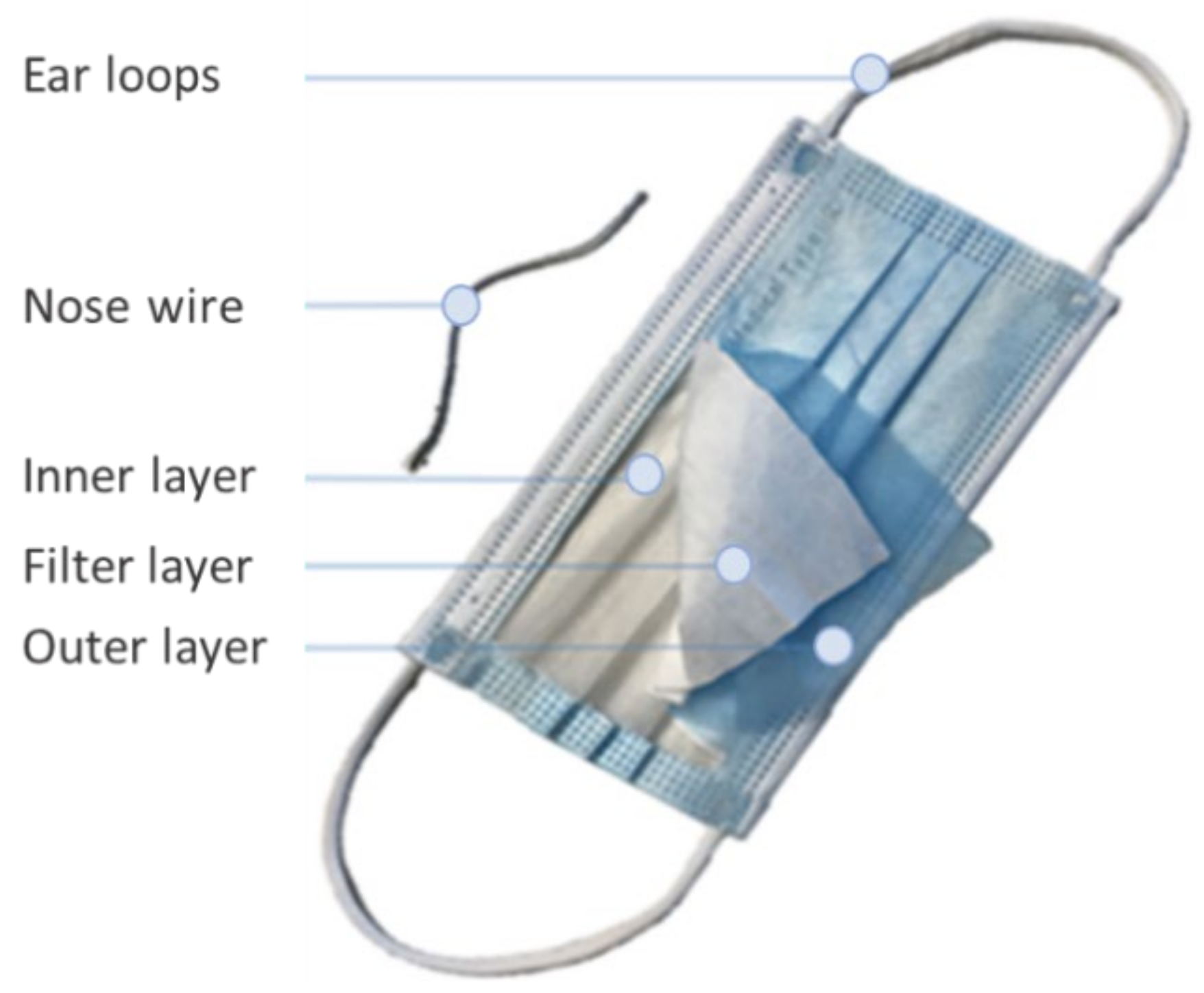 Sustainability 14 12625 g001 Sustainability 14 12625 g001