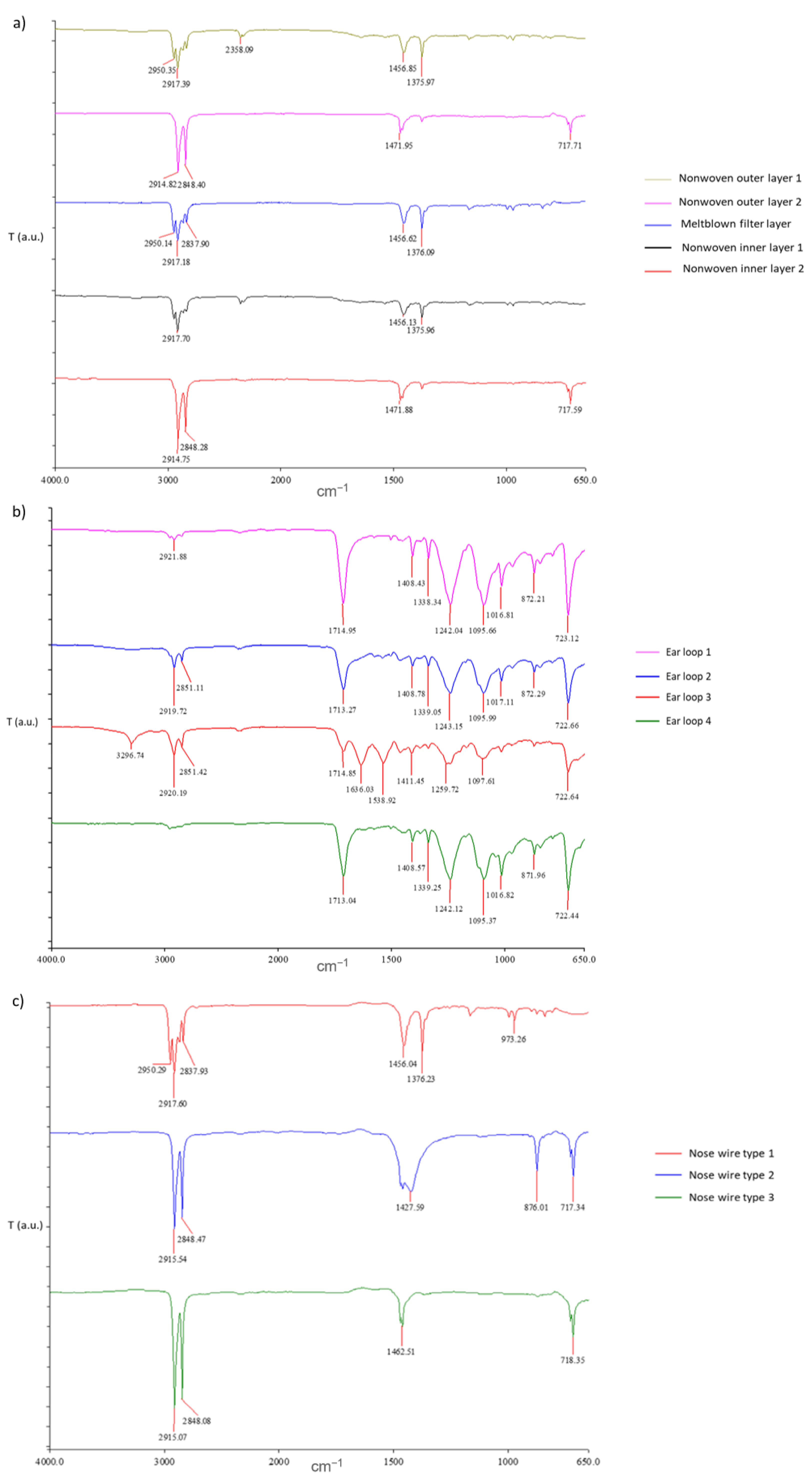 Sustainability 14 12625 g003 Sustainability 14 12625 g003
